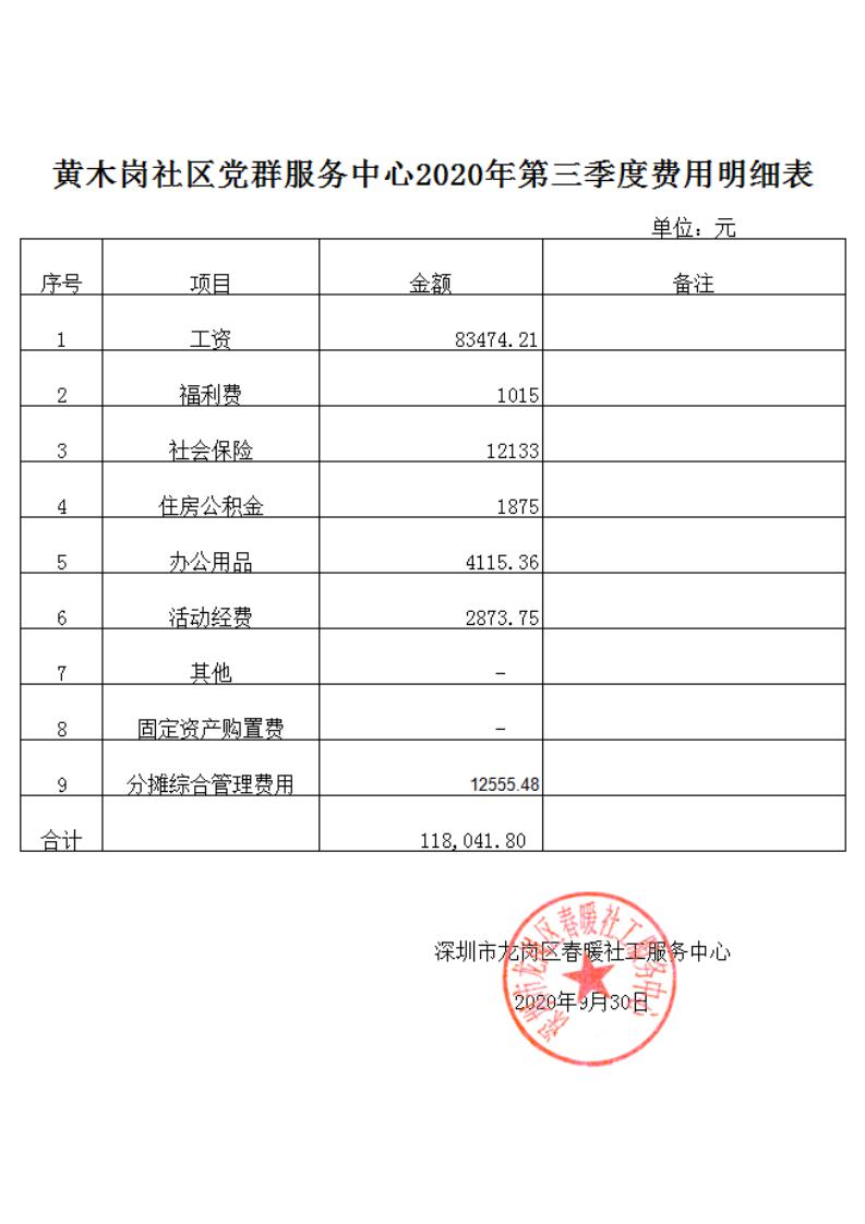 春暖社工30个社区2020年第三季度财务公示表