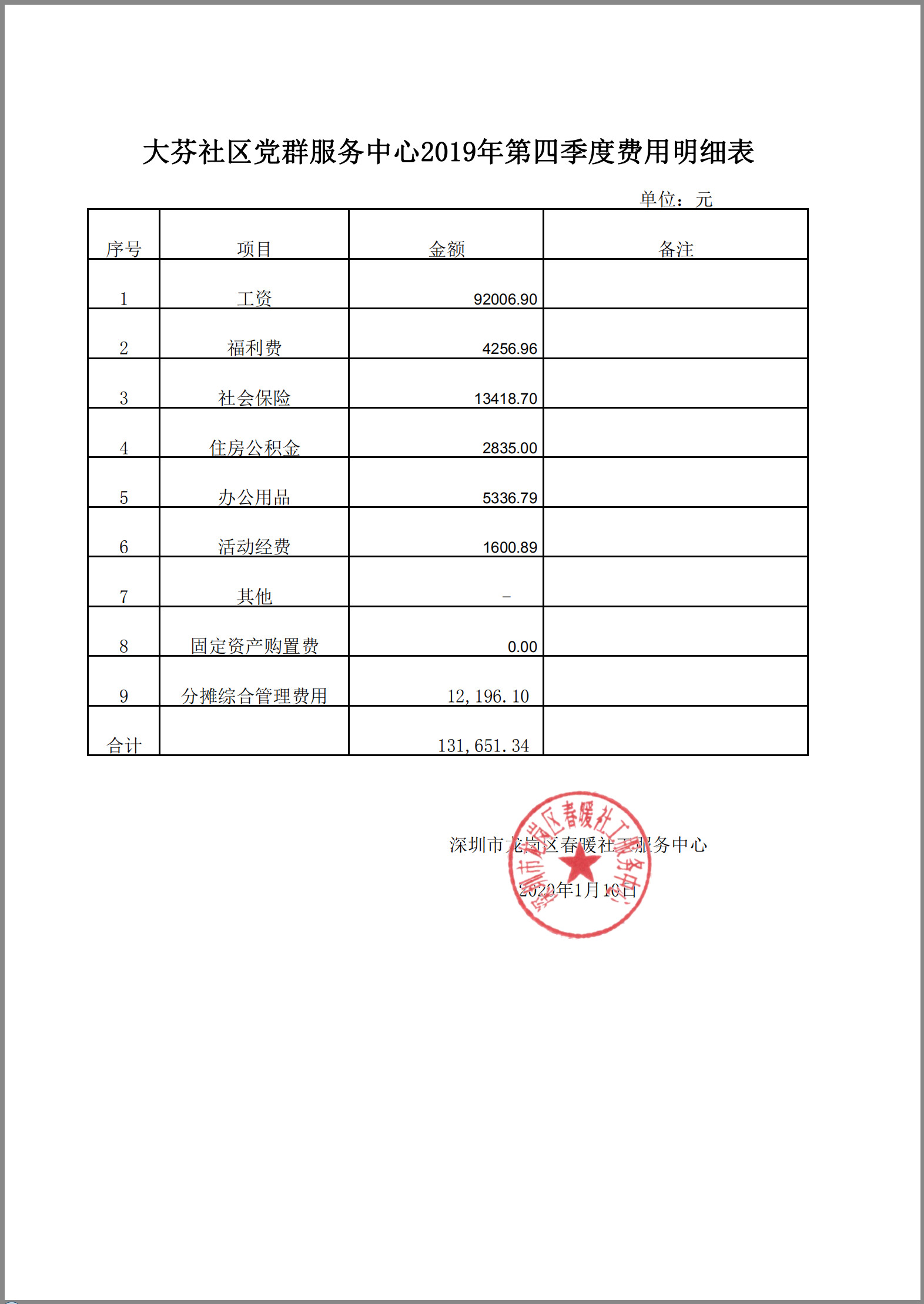 春暖社工19个社区2019年第四季度财务公示表