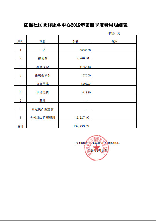 春暖社工19个社区2019年第四季度财务公示表