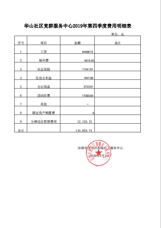 春暖社工19个社区2019年第四季度财务公示表