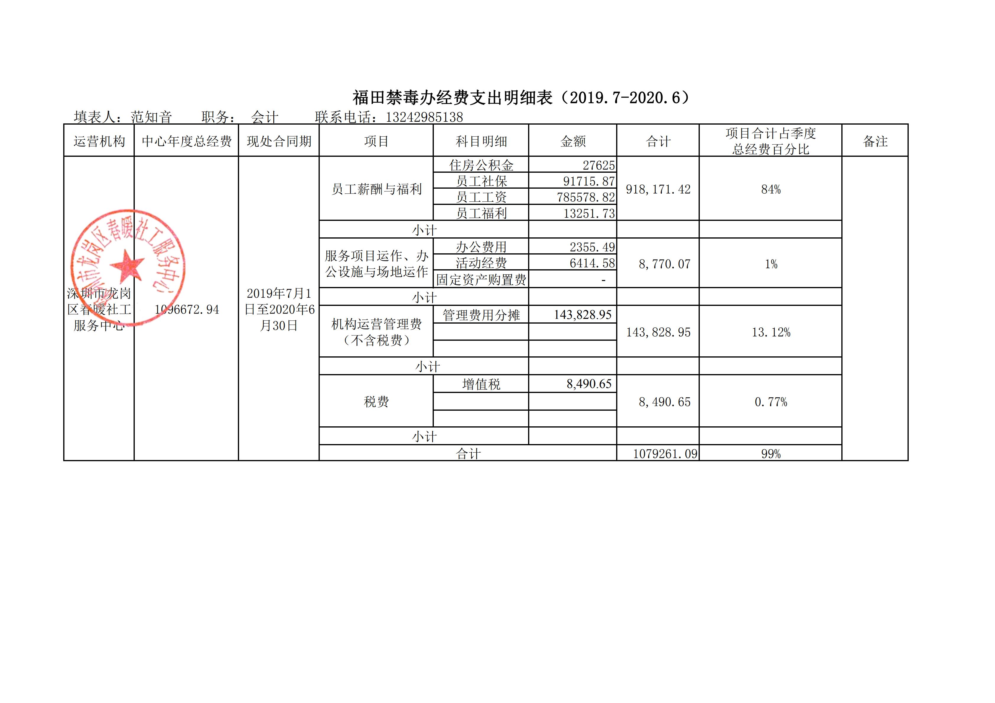 春暖社工2019-2020年市级岗位社工项目财务公示