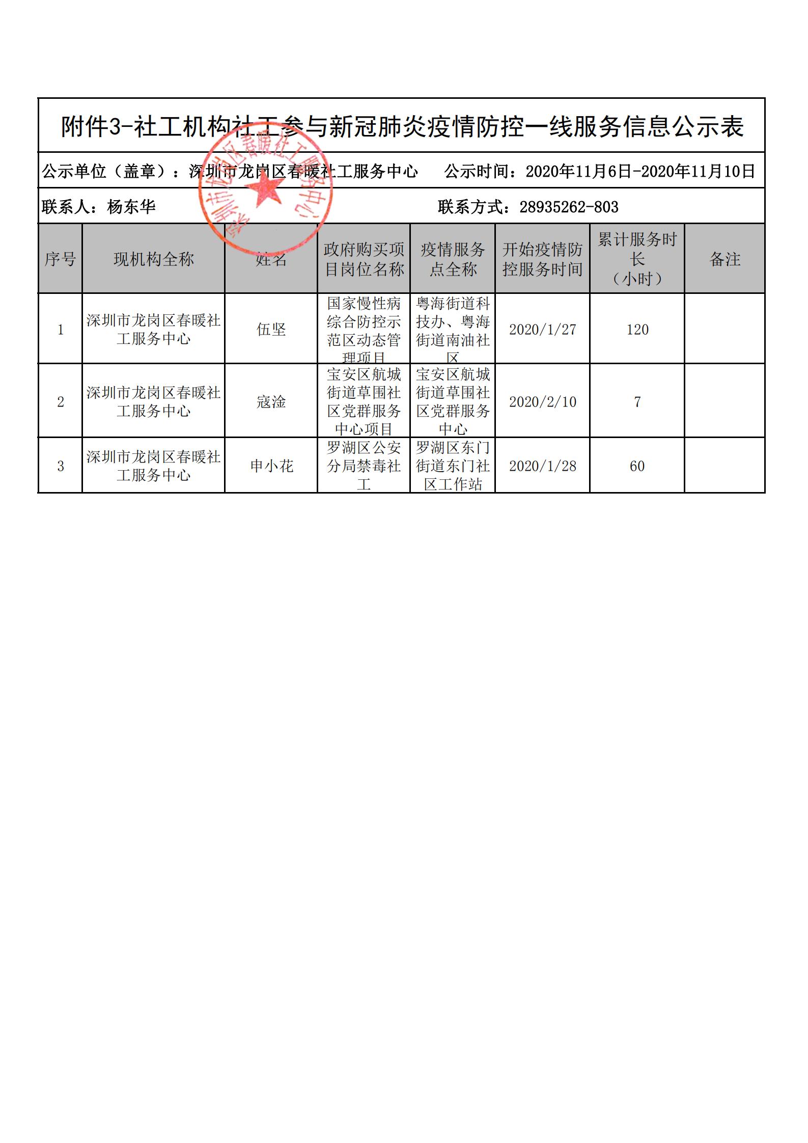 深圳市社工参与新冠肺炎疫情防控一线服务个人信息公示（第二批）+增加3人公示（春暖社工）