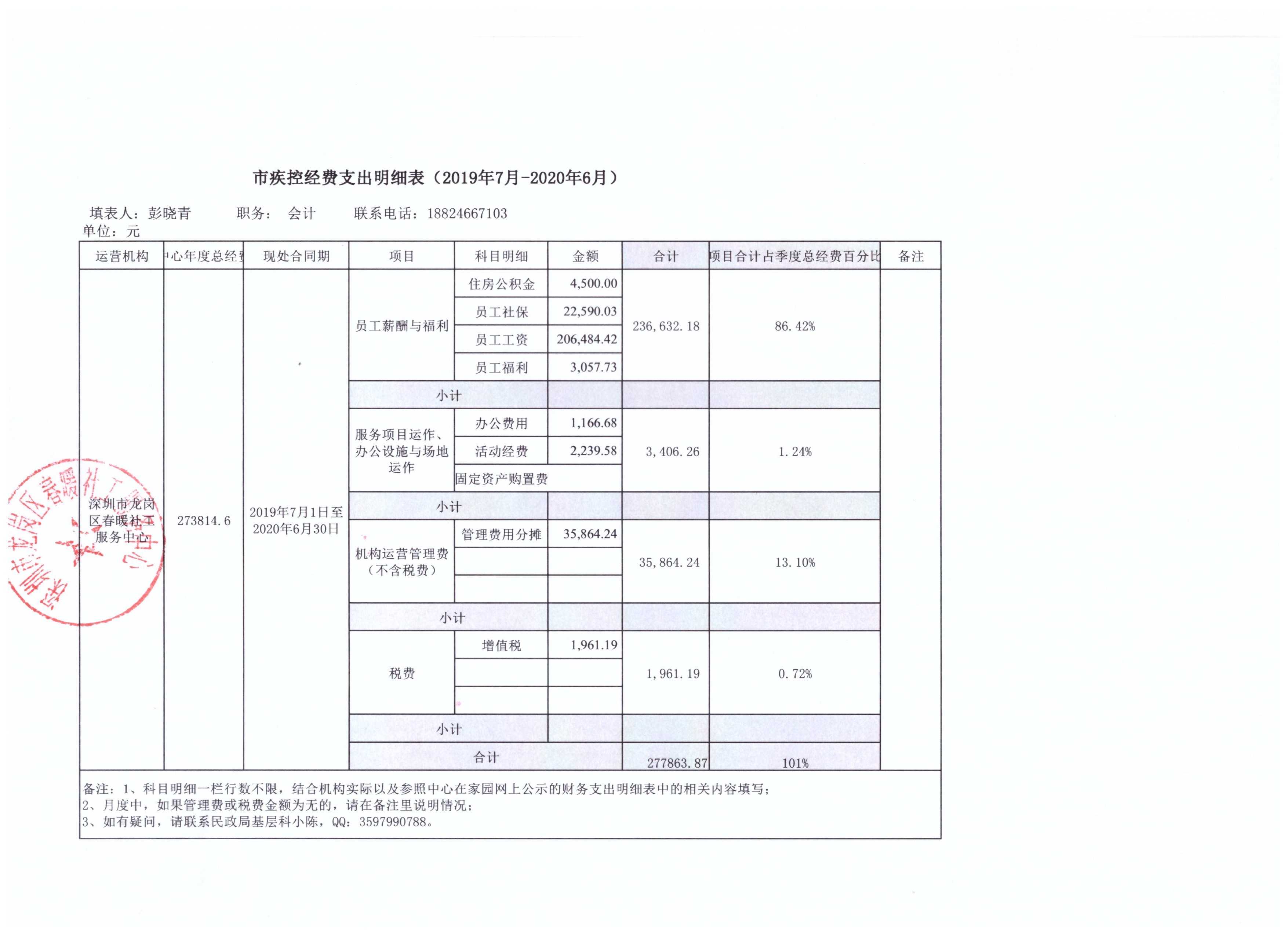 春暖社工2019-2020年市级岗位社工项目财务公示