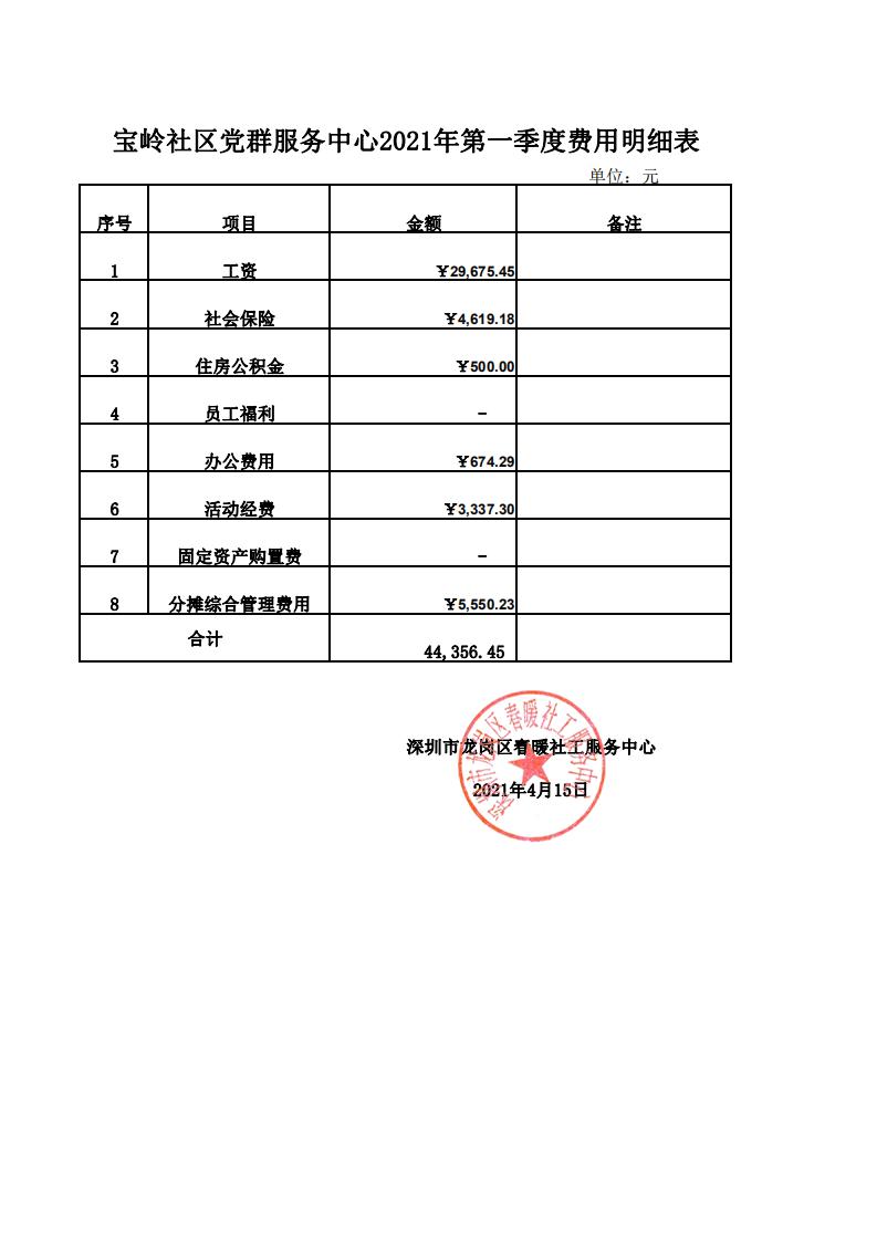 春暖社工34个社区2021年第一季度财务公示表