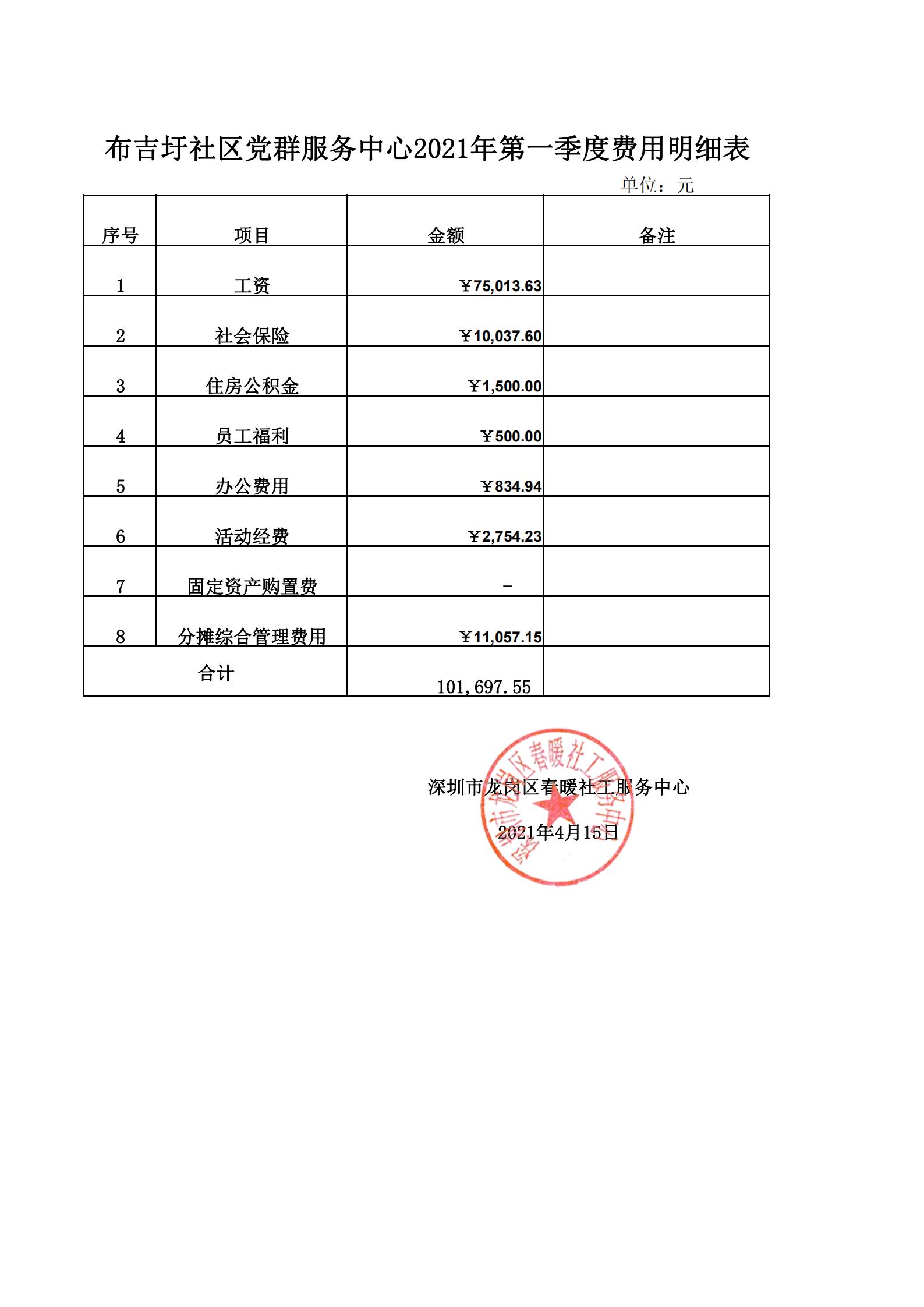 春暖社工34个社区2021年第一季度财务公示表