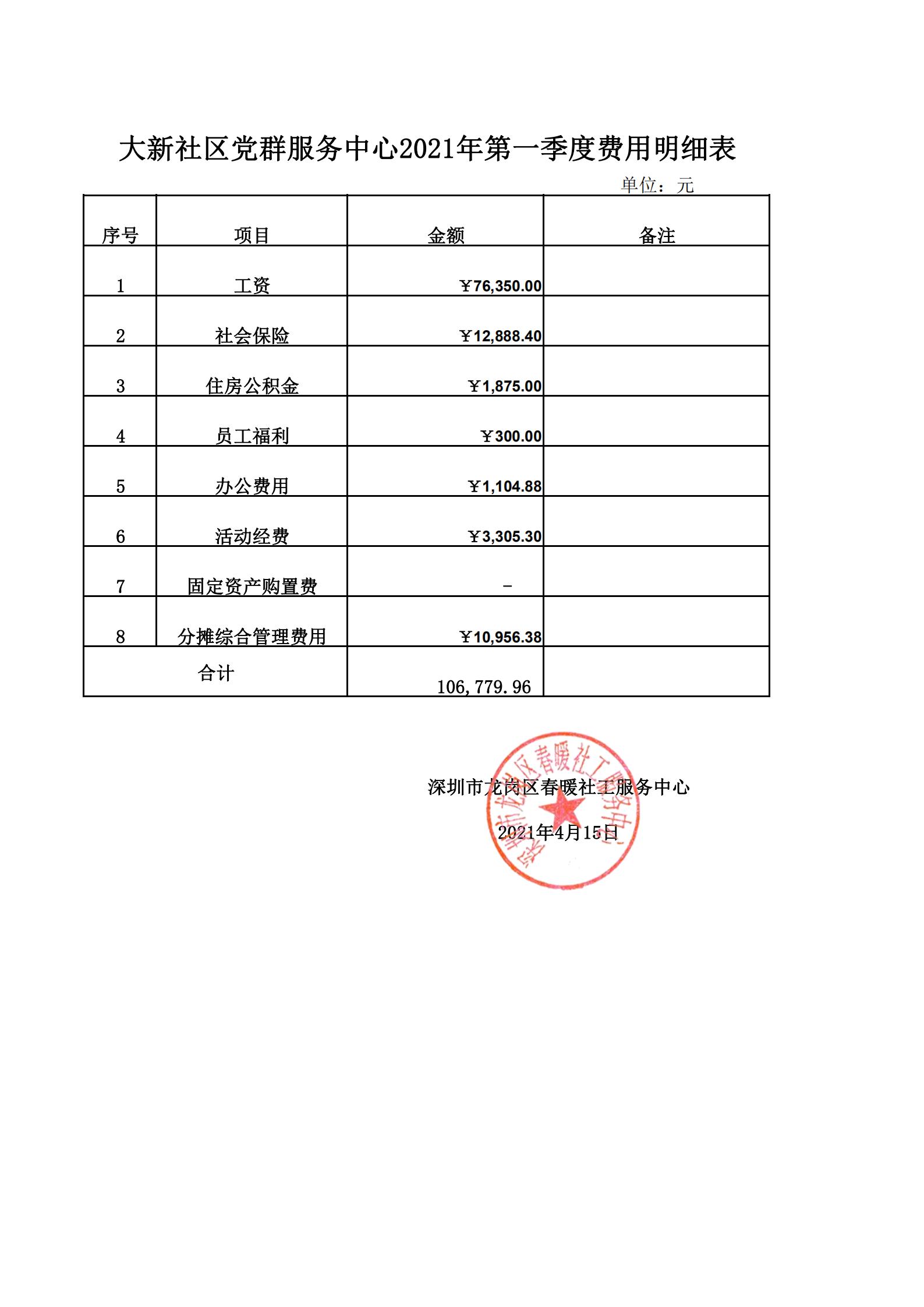 春暖社工34个社区2021年第一季度财务公示表