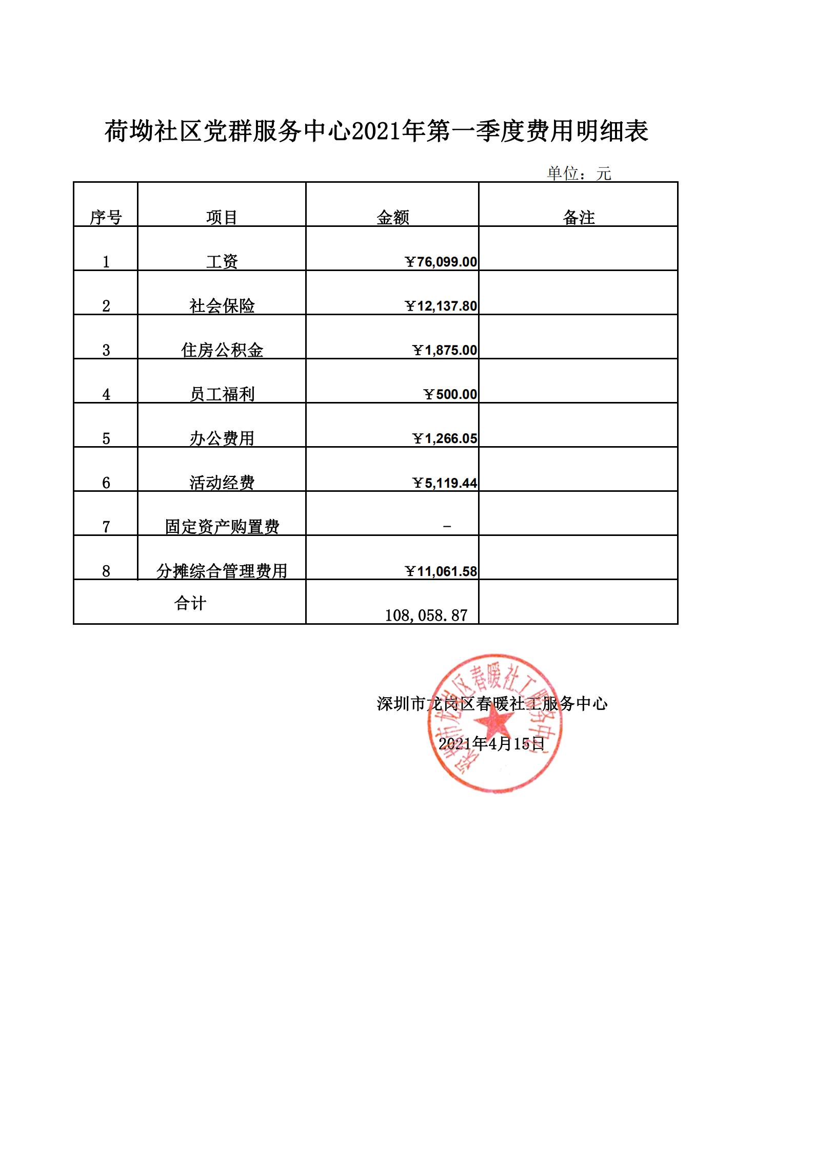 春暖社工34个社区2021年第一季度财务公示表