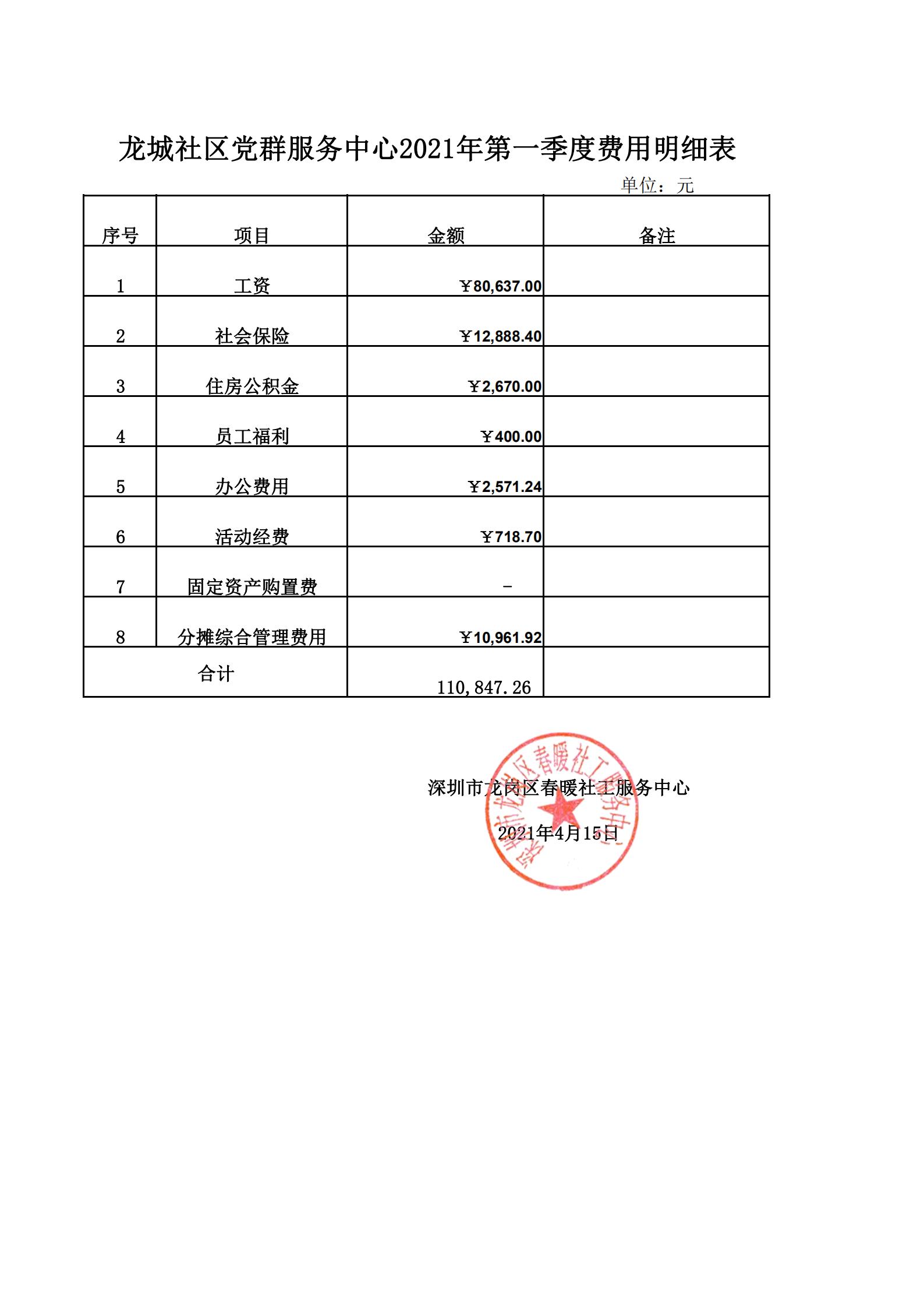 春暖社工34个社区2021年第一季度财务公示表