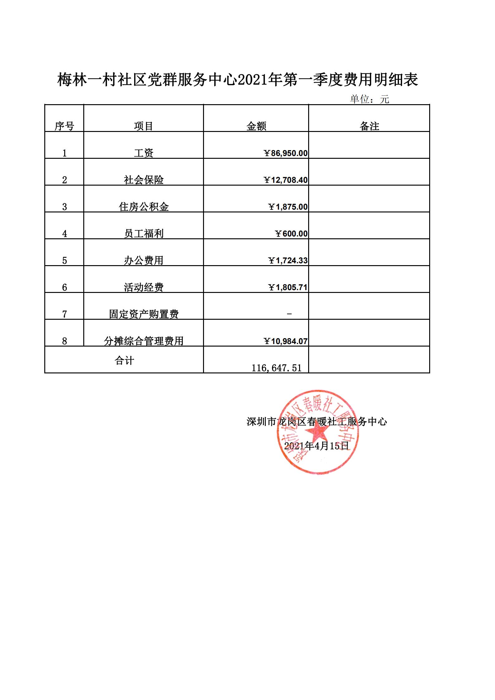 春暖社工34个社区2021年第一季度财务公示表