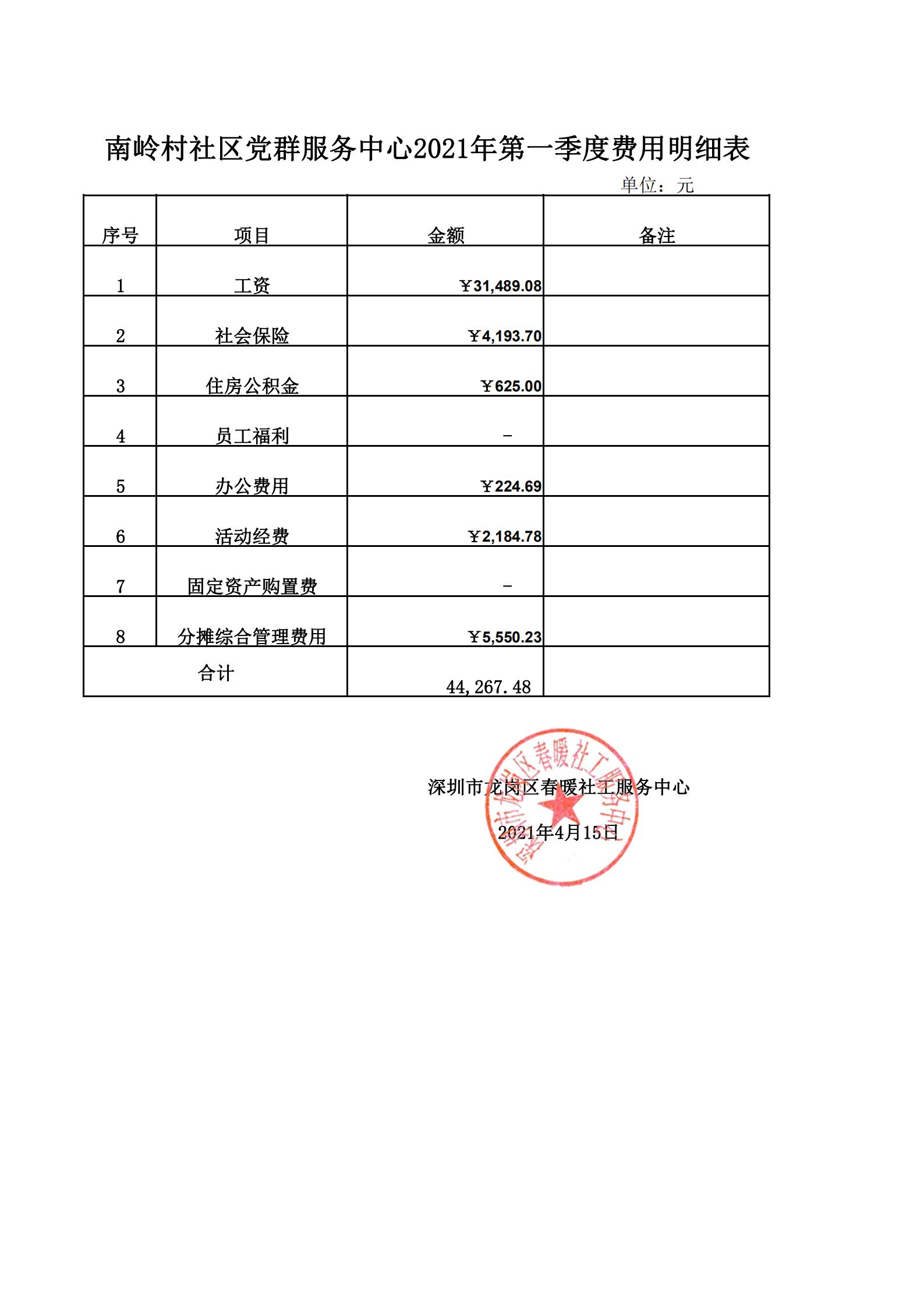 春暖社工34个社区2021年第一季度财务公示表