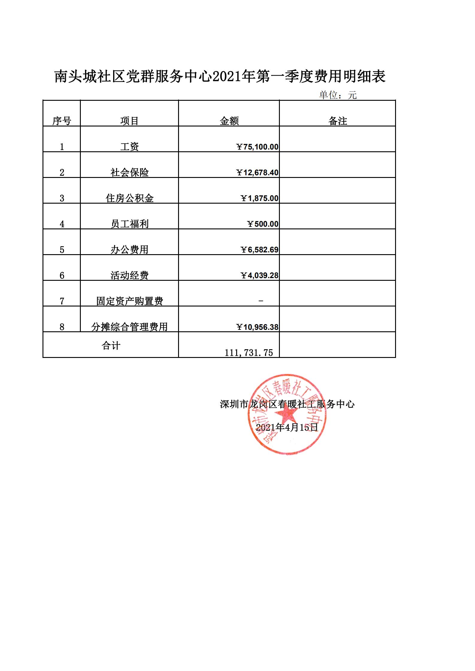 春暖社工34个社区2021年第一季度财务公示表