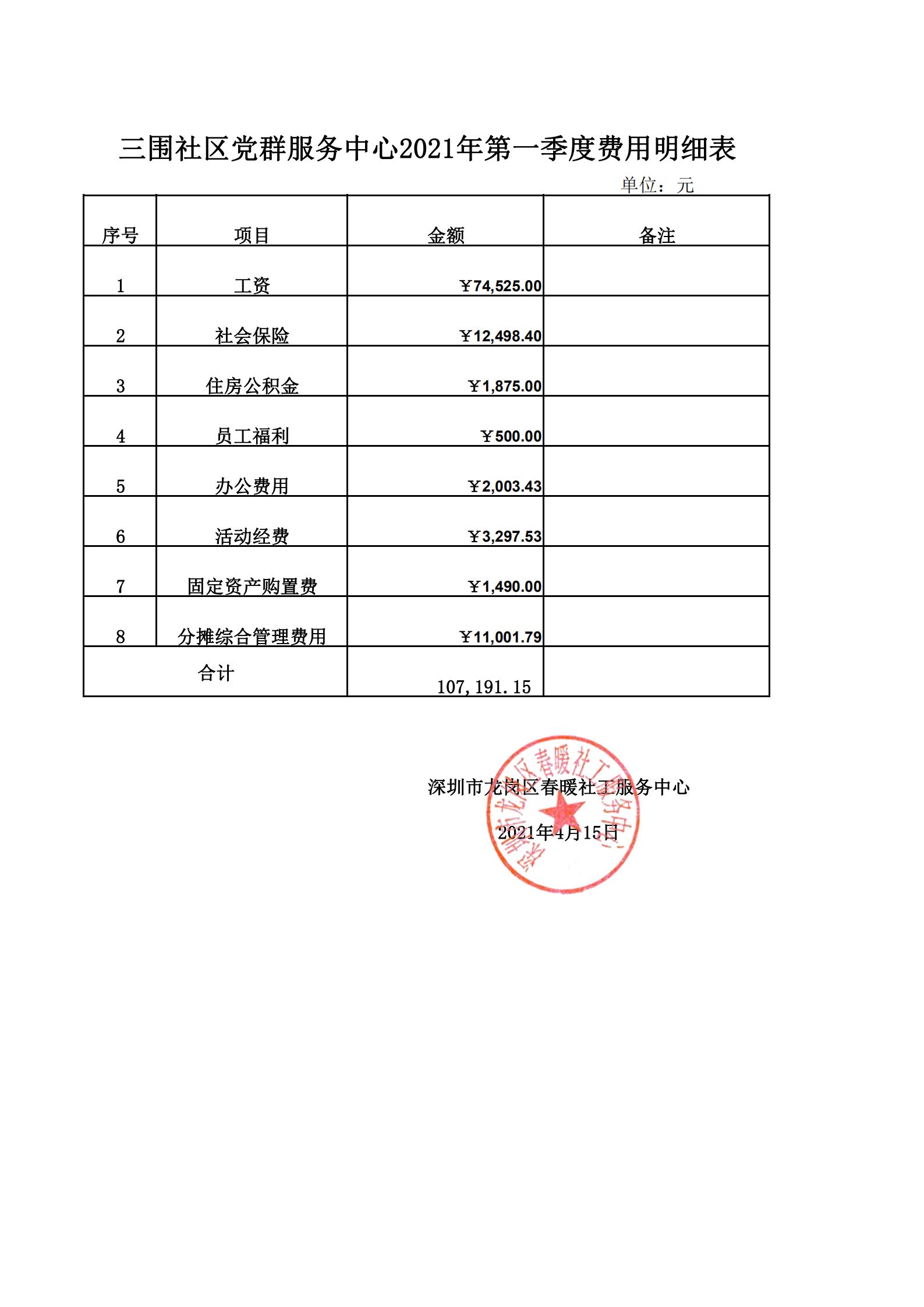 春暖社工34个社区2021年第一季度财务公示表