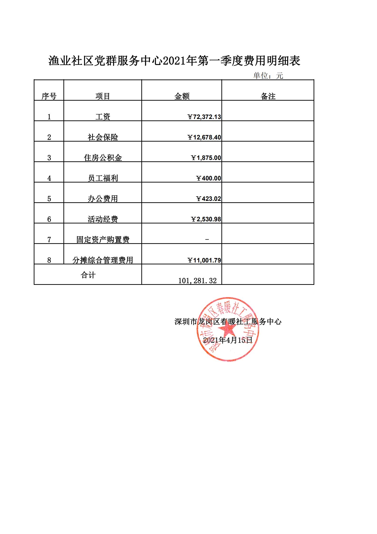 春暖社工34个社区2021年第一季度财务公示表