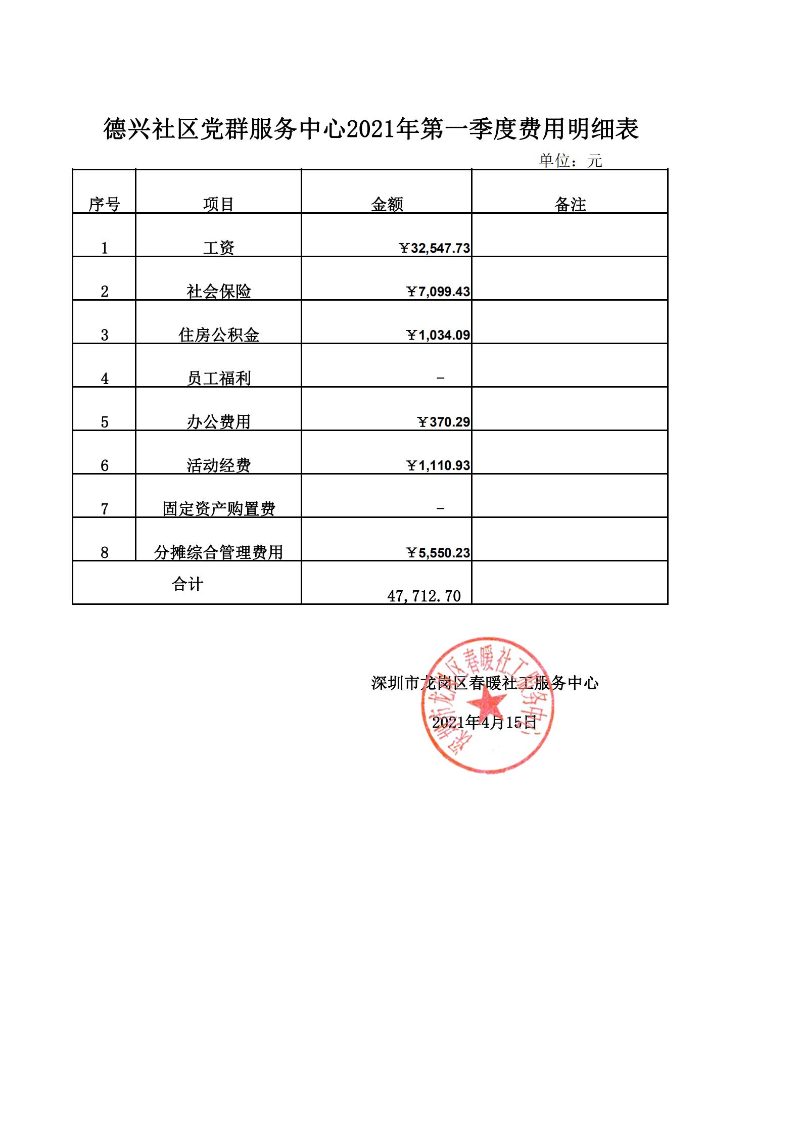 春暖社工34个社区2021年第一季度财务公示表