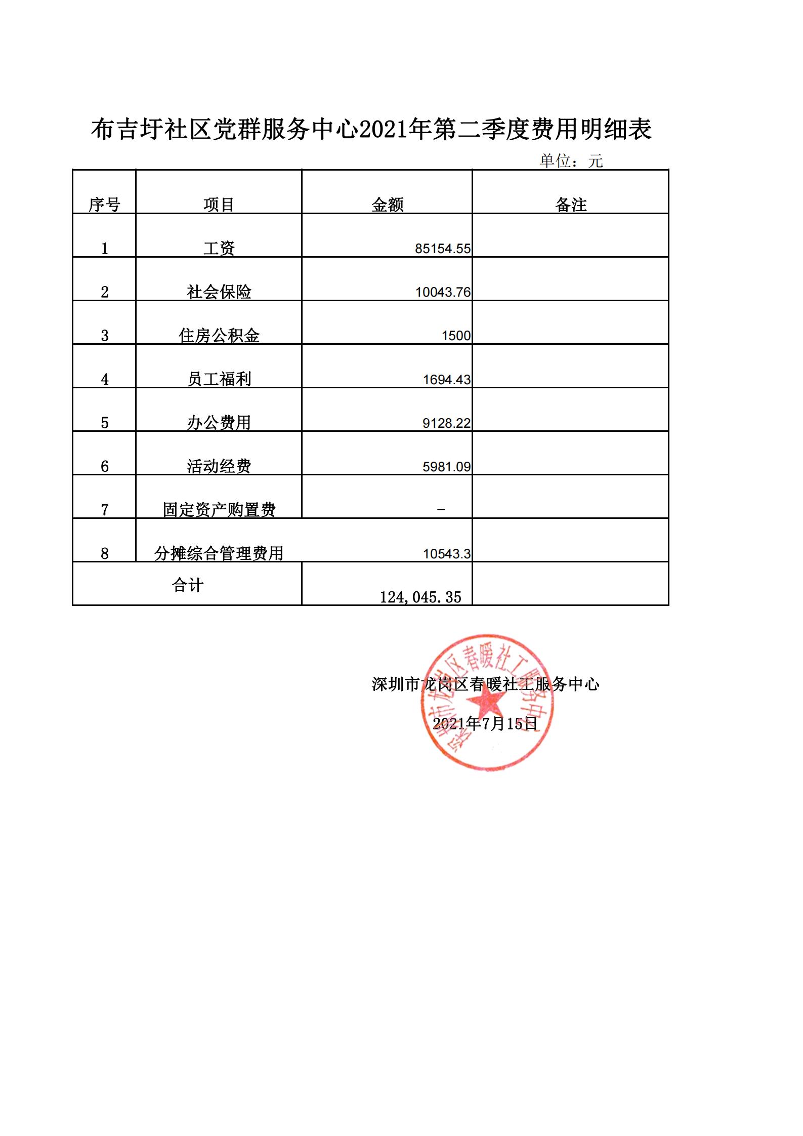 春暖社工34个社区党群服务中心2021年第二季度财务公示表