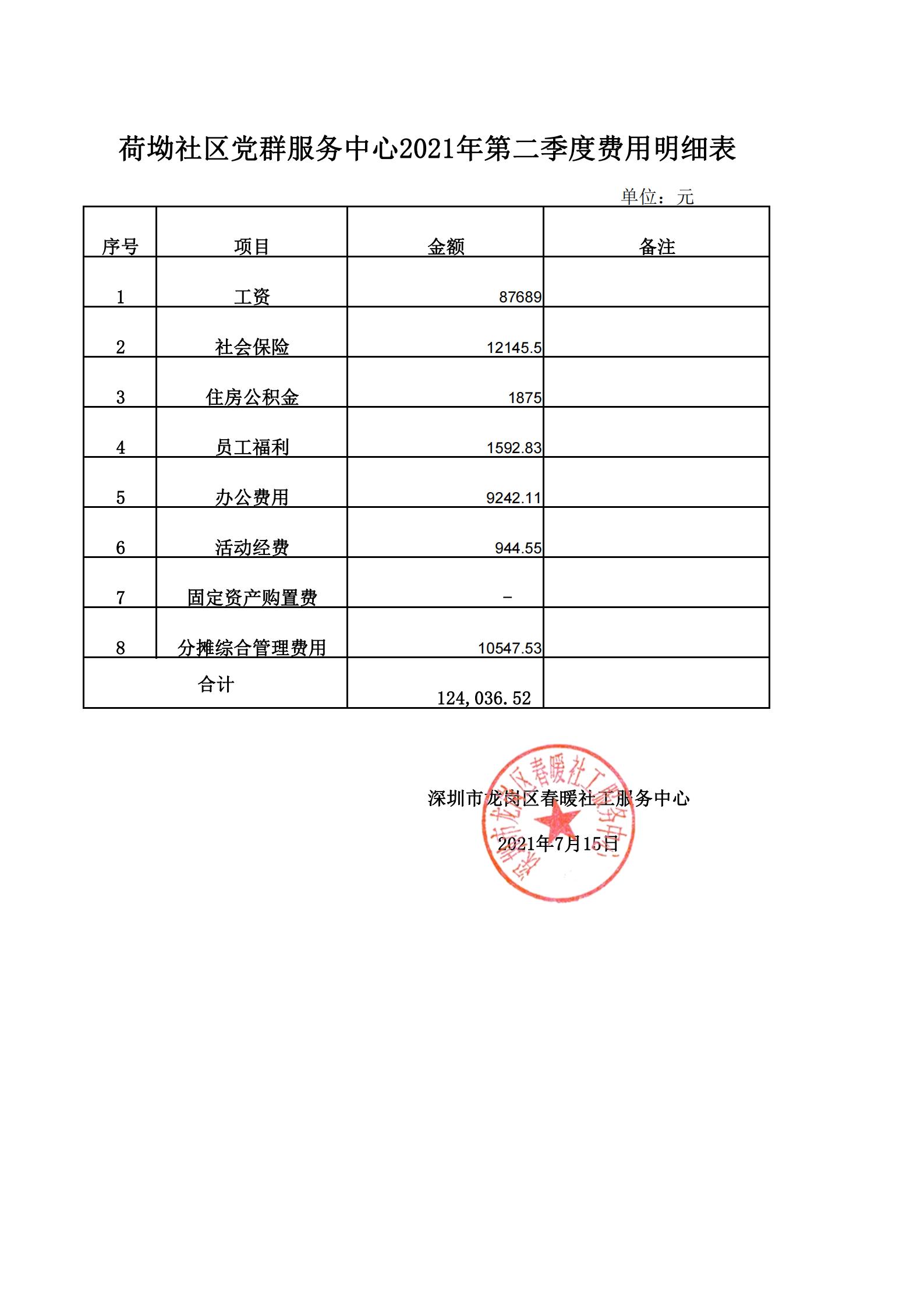 春暖社工34个社区党群服务中心2021年第二季度财务公示表