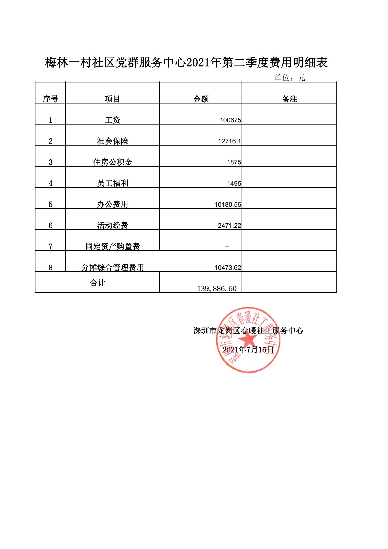 春暖社工34个社区党群服务中心2021年第二季度财务公示表