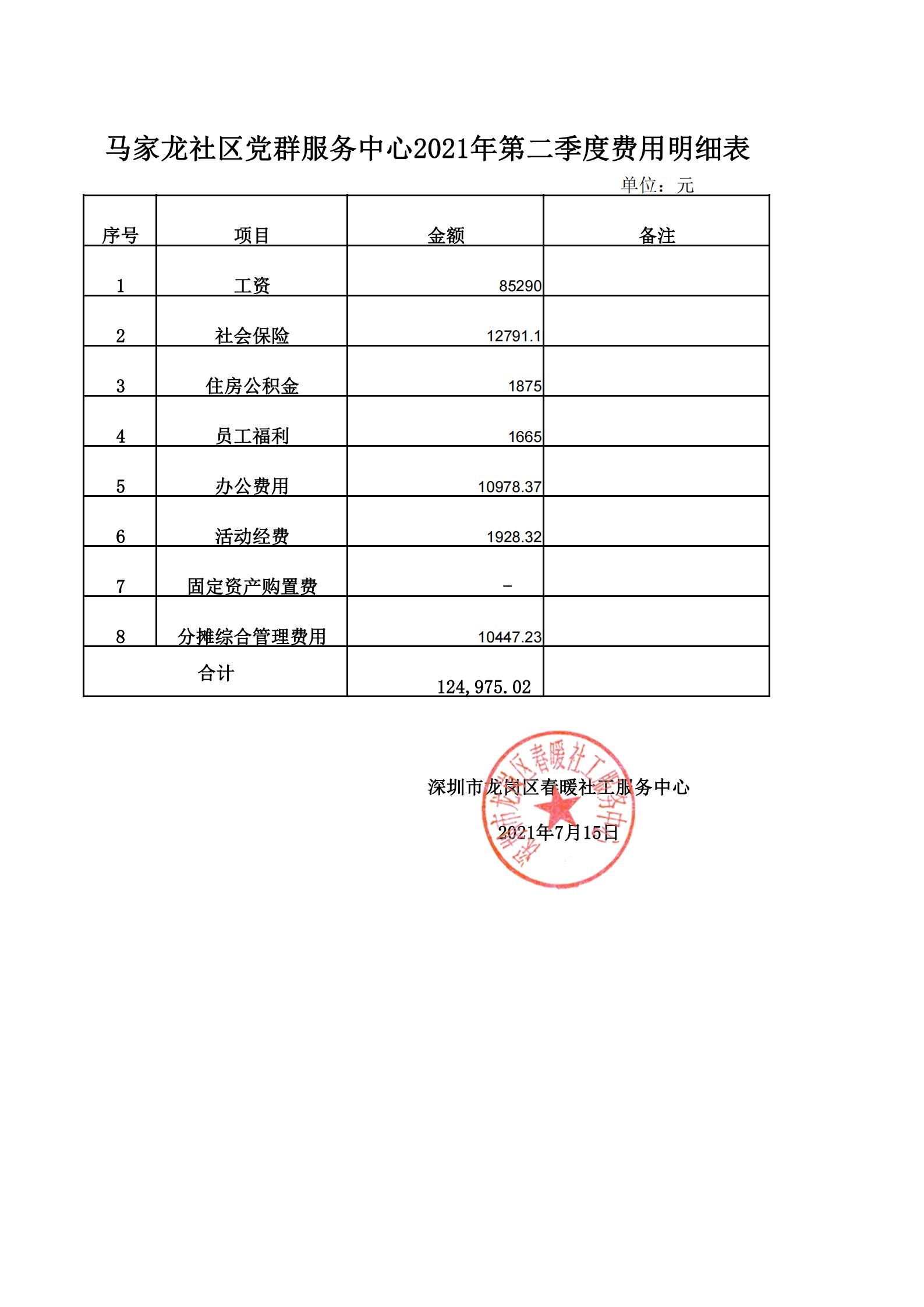 春暖社工34个社区党群服务中心2021年第二季度财务公示表