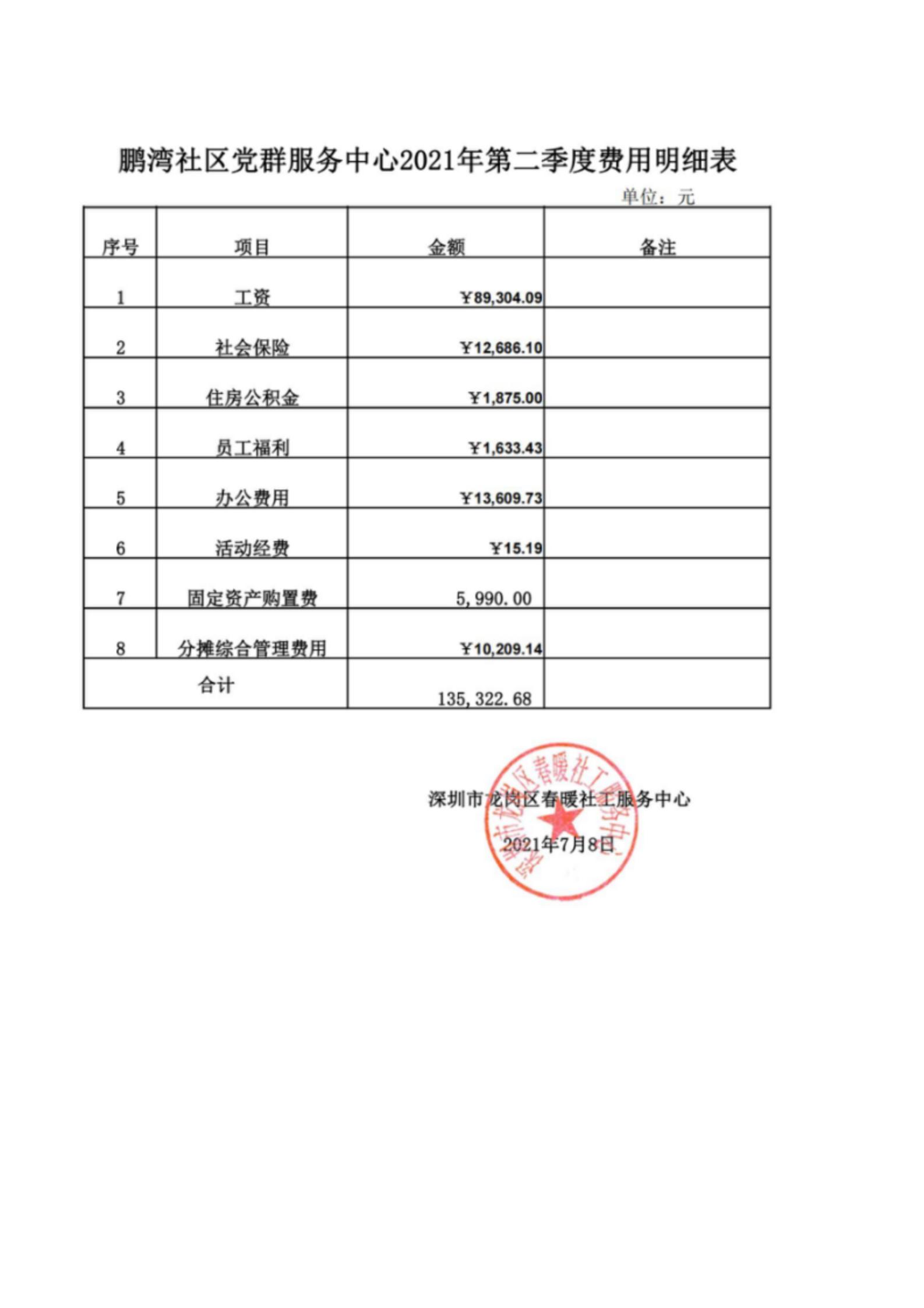 春暖社工34个社区党群服务中心2021年第二季度财务公示表