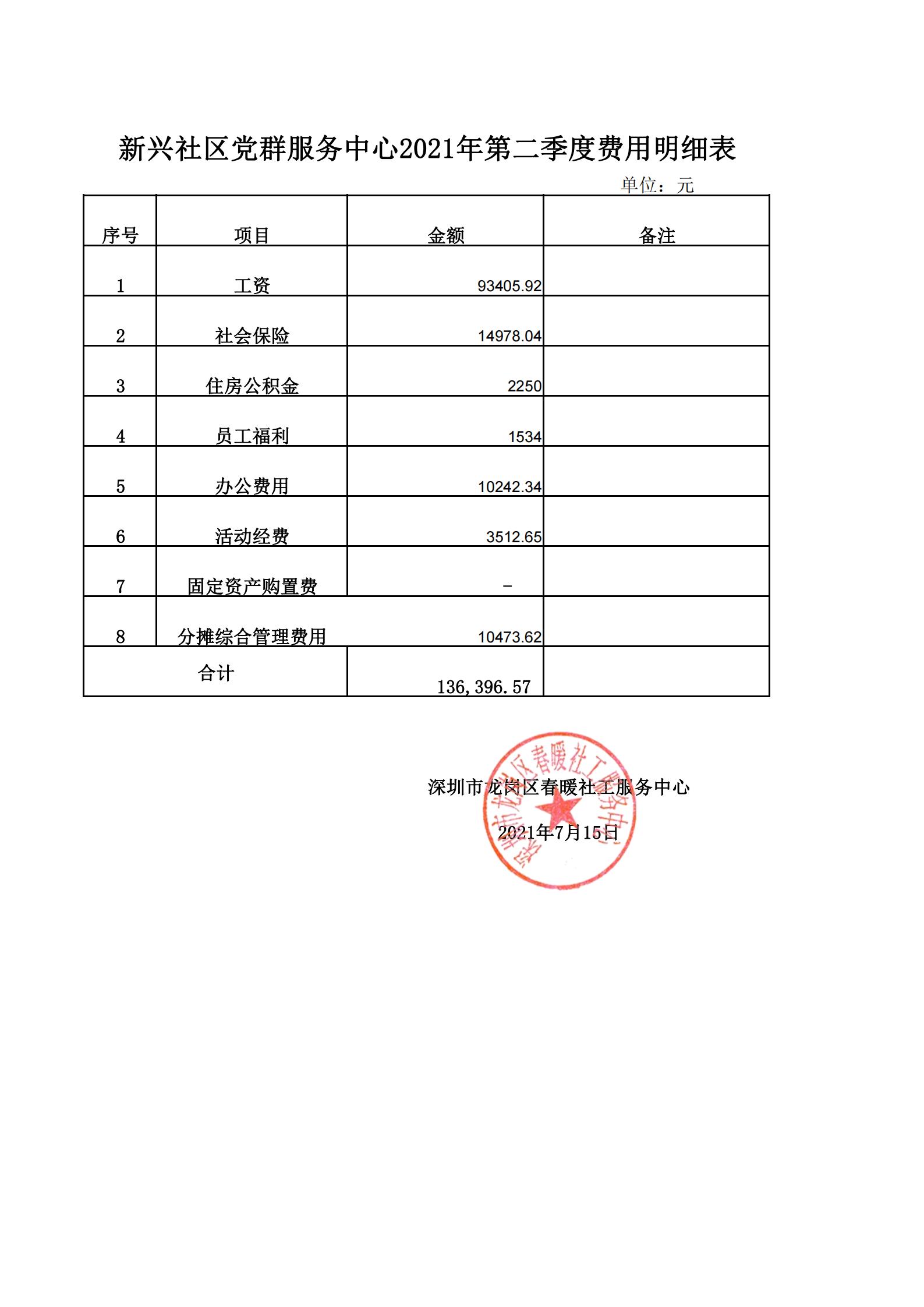 春暖社工34个社区党群服务中心2021年第二季度财务公示表