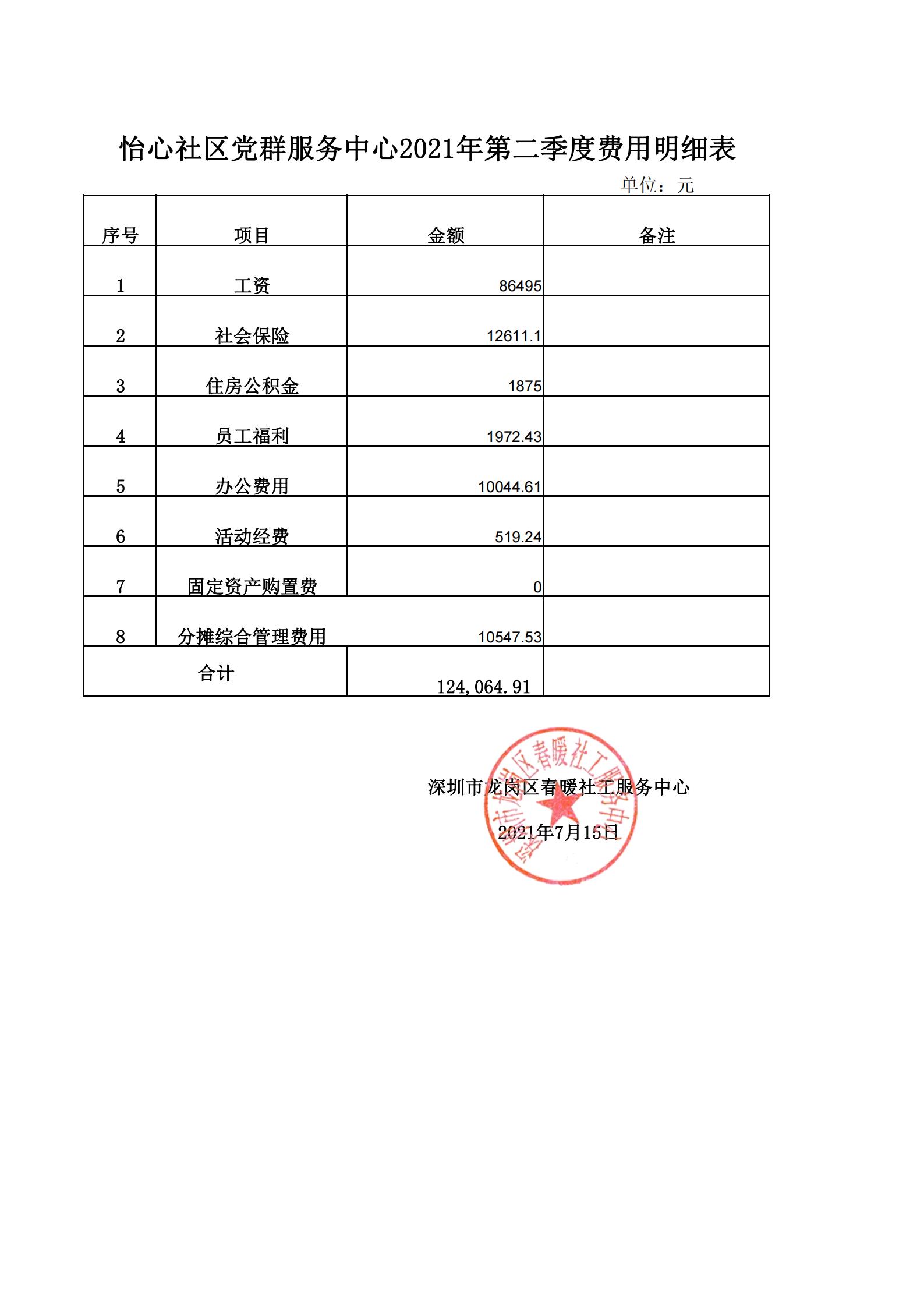 春暖社工34个社区党群服务中心2021年第二季度财务公示表