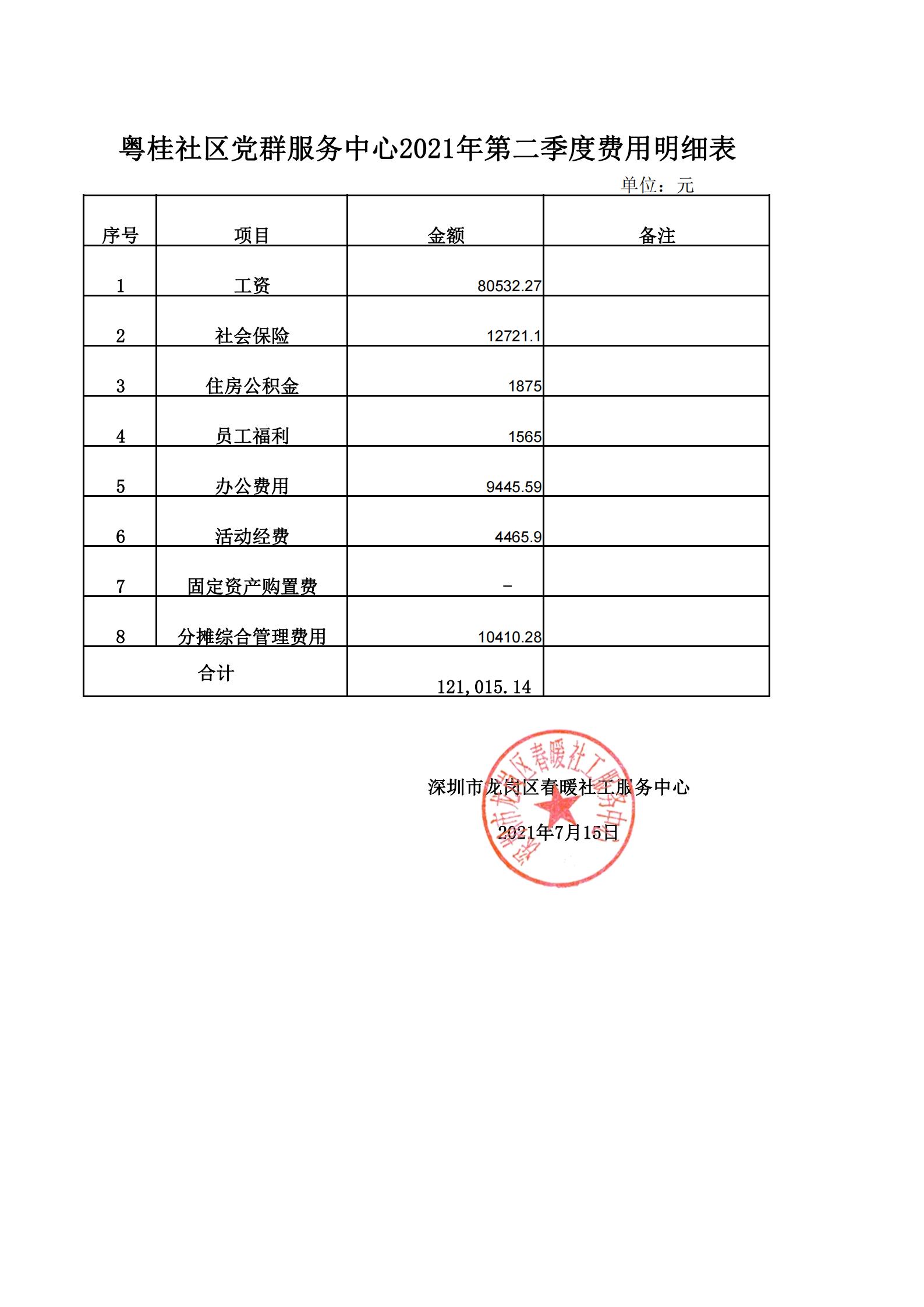 春暖社工34个社区党群服务中心2021年第二季度财务公示表