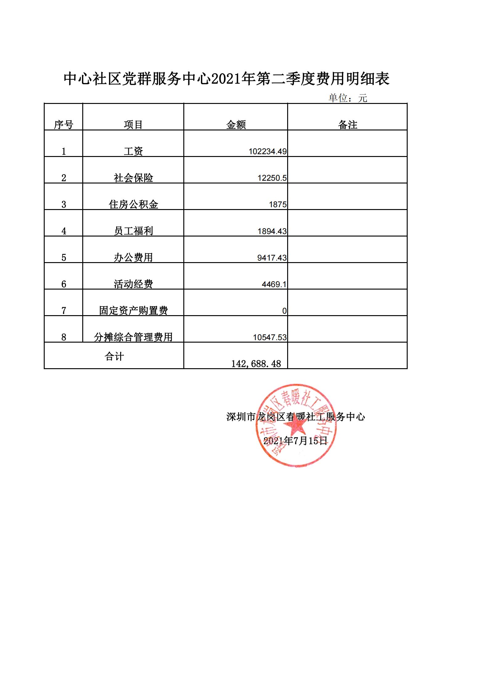 春暖社工34个社区党群服务中心2021年第二季度财务公示表