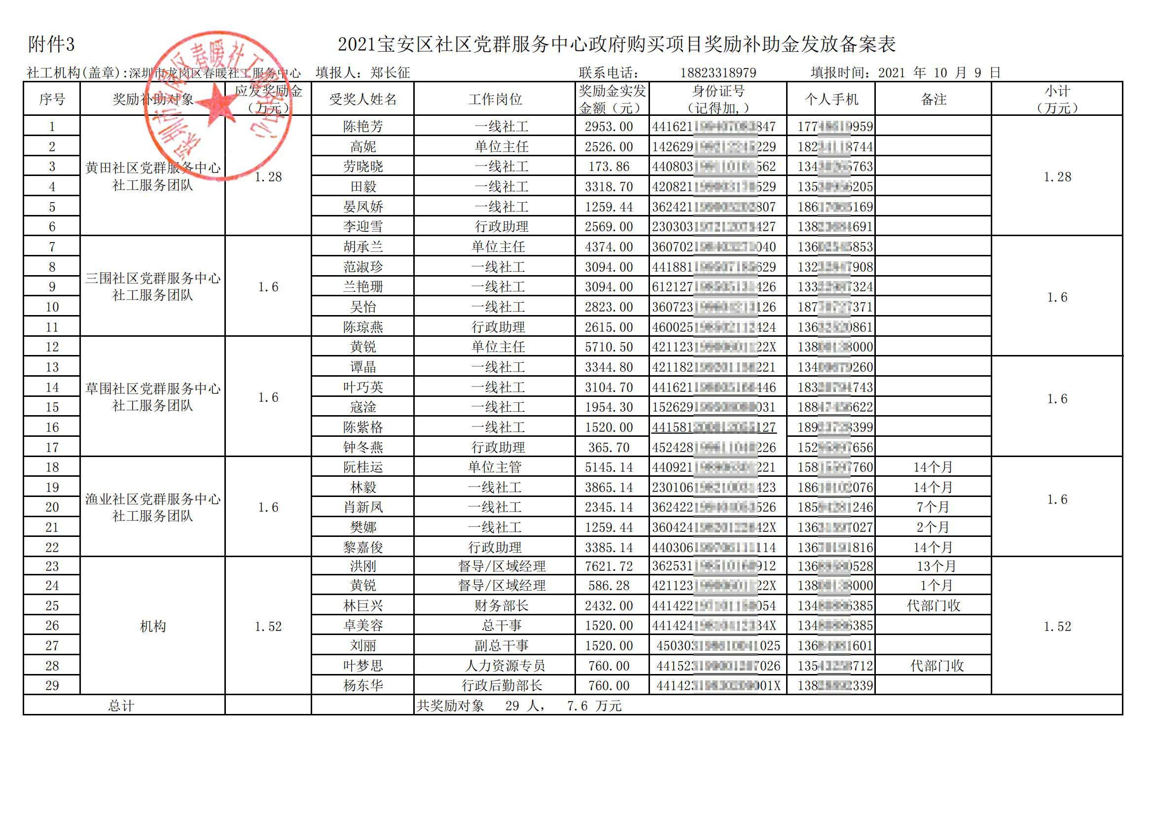 021年宝安区社区党群服务中心政府购买项目奖励补助金发放备案表公示"