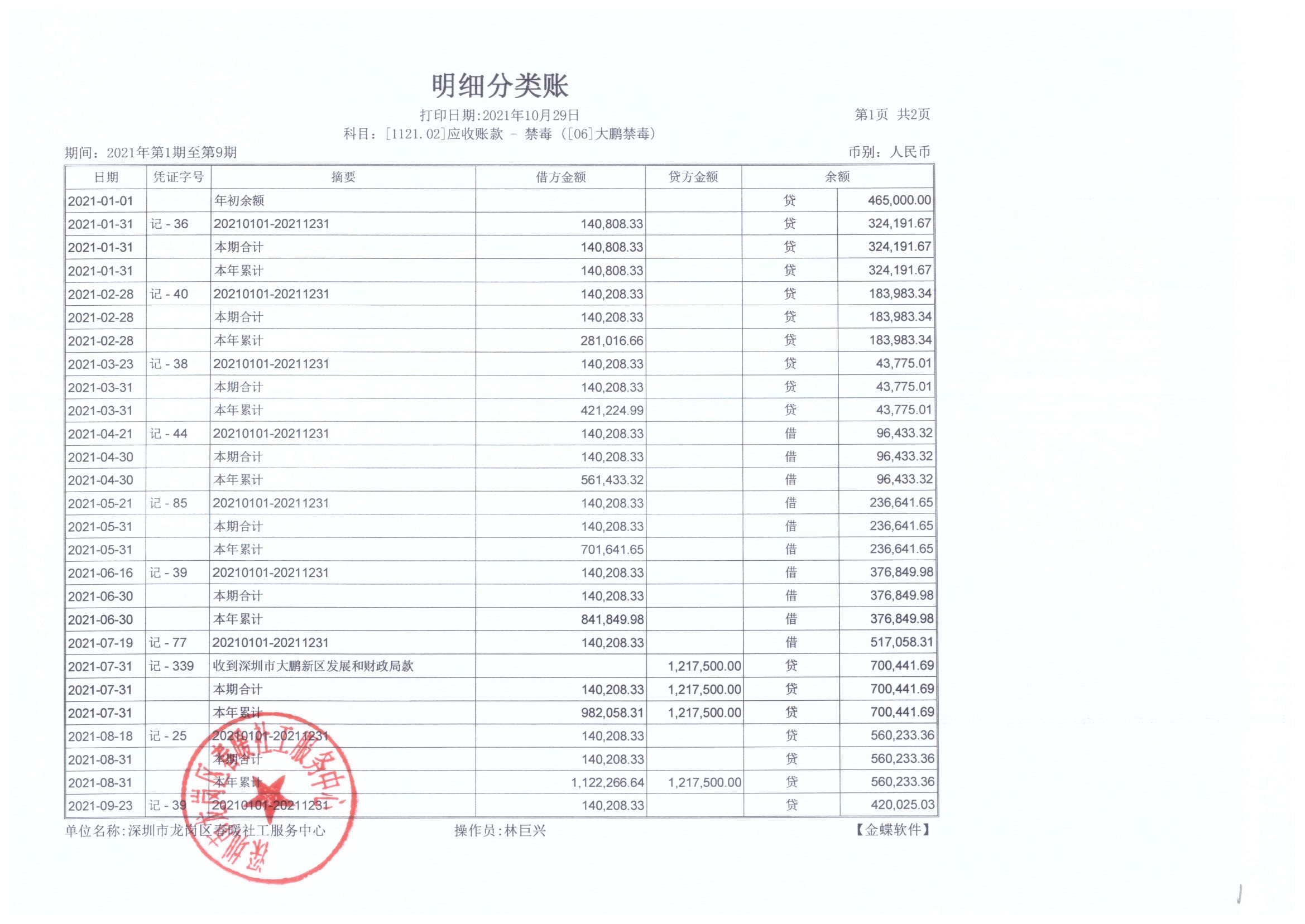 大鹏公安分局专职禁毒社工服务项目2021年7月、8月、9月财务公示