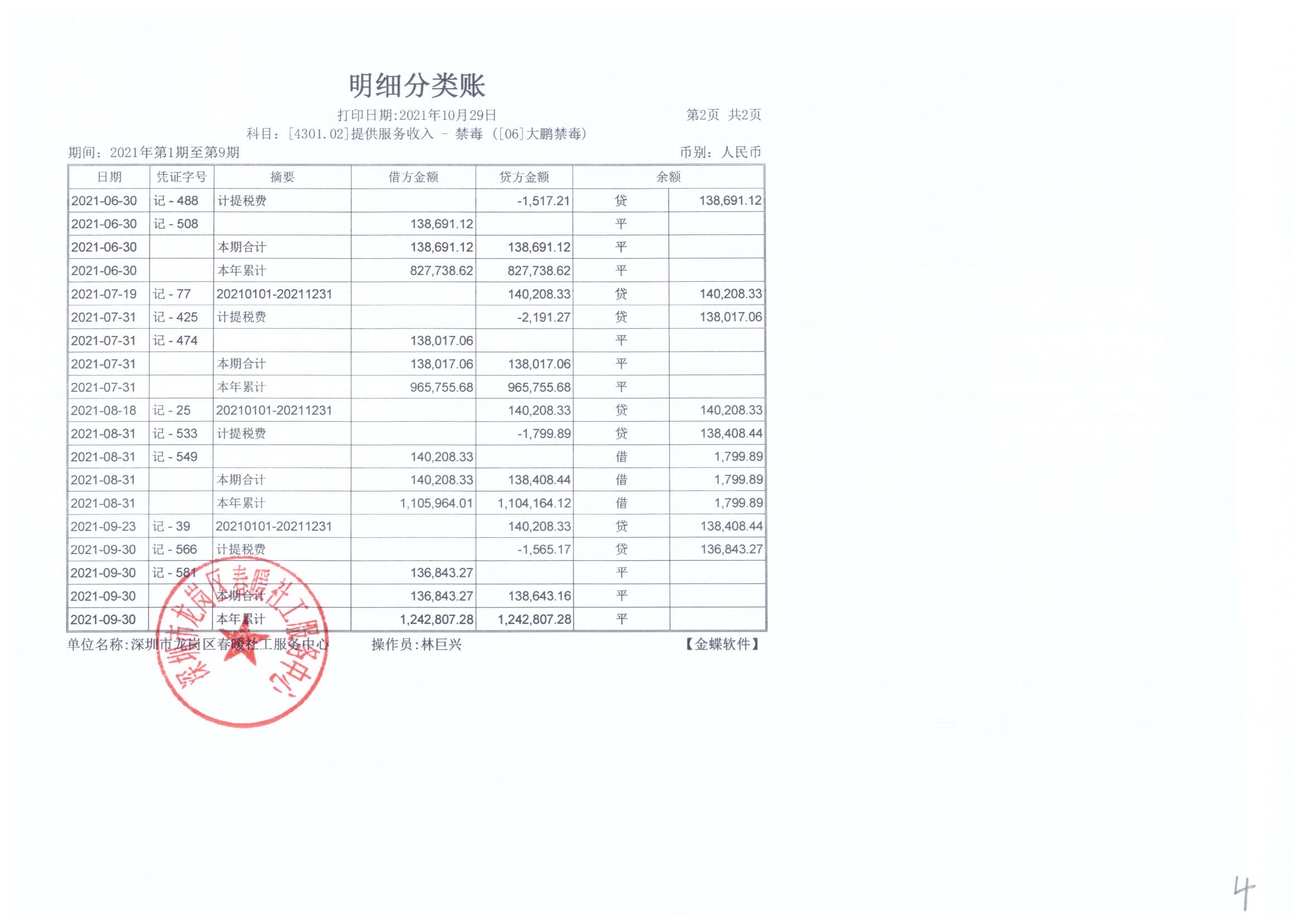 大鹏公安分局专职禁毒社工服务项目2021年7月、8月、9月财务公示