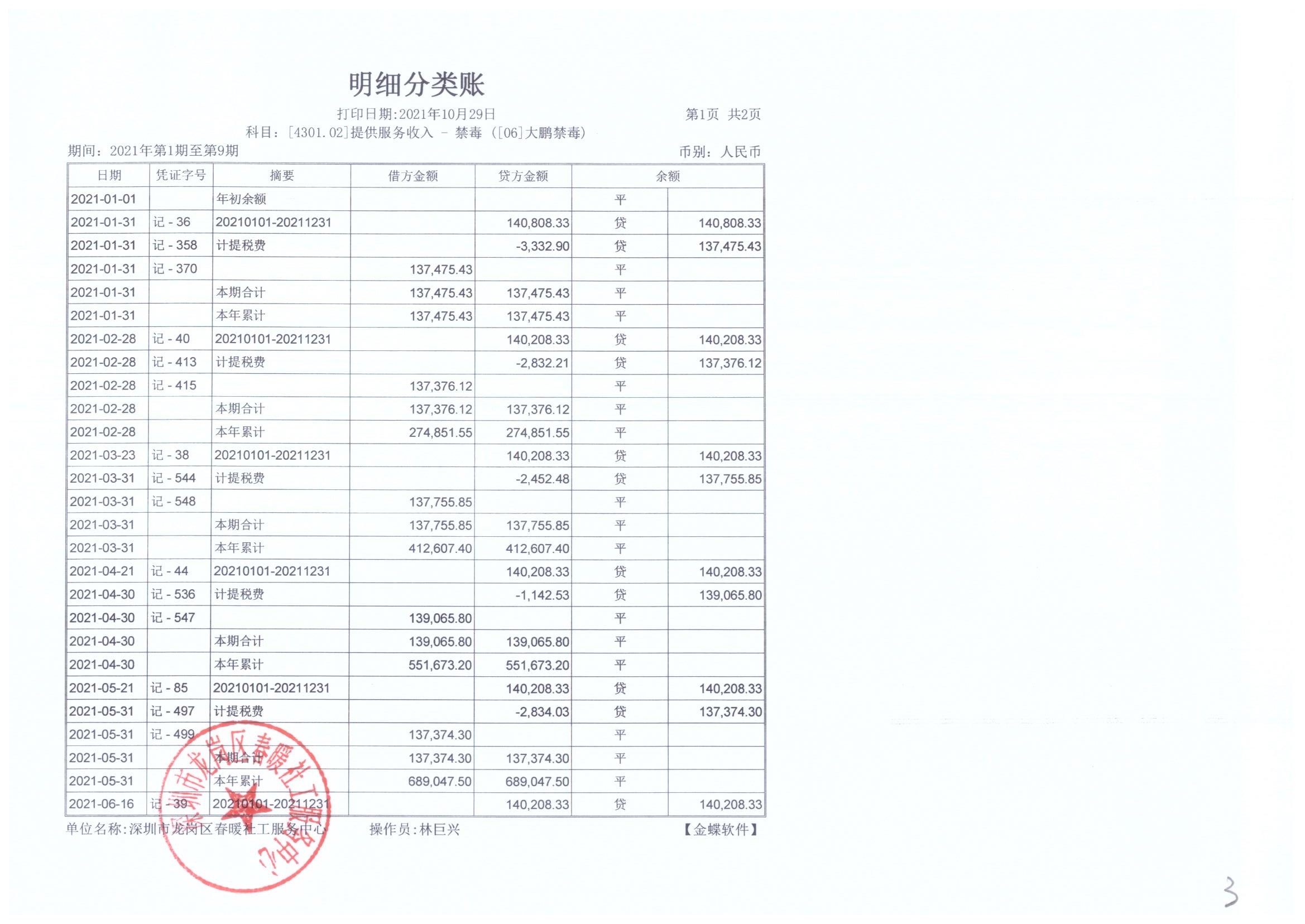 大鹏公安分局专职禁毒社工服务项目2021年7月、8月、9月财务公示