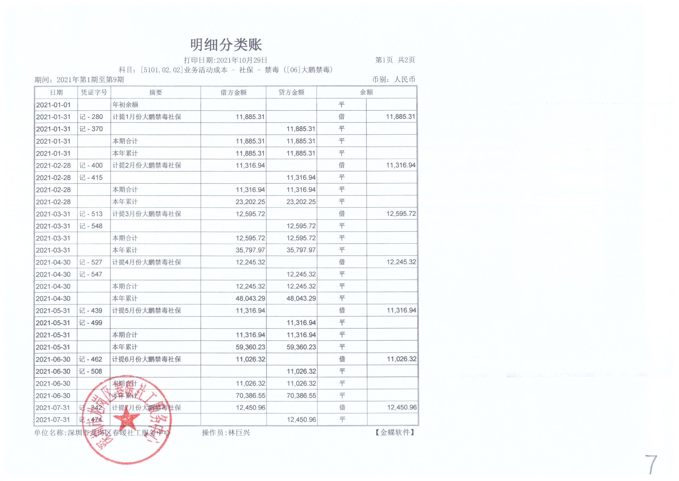 大鹏公安分局专职禁毒社工服务项目2021年7月、8月、9月财务公示