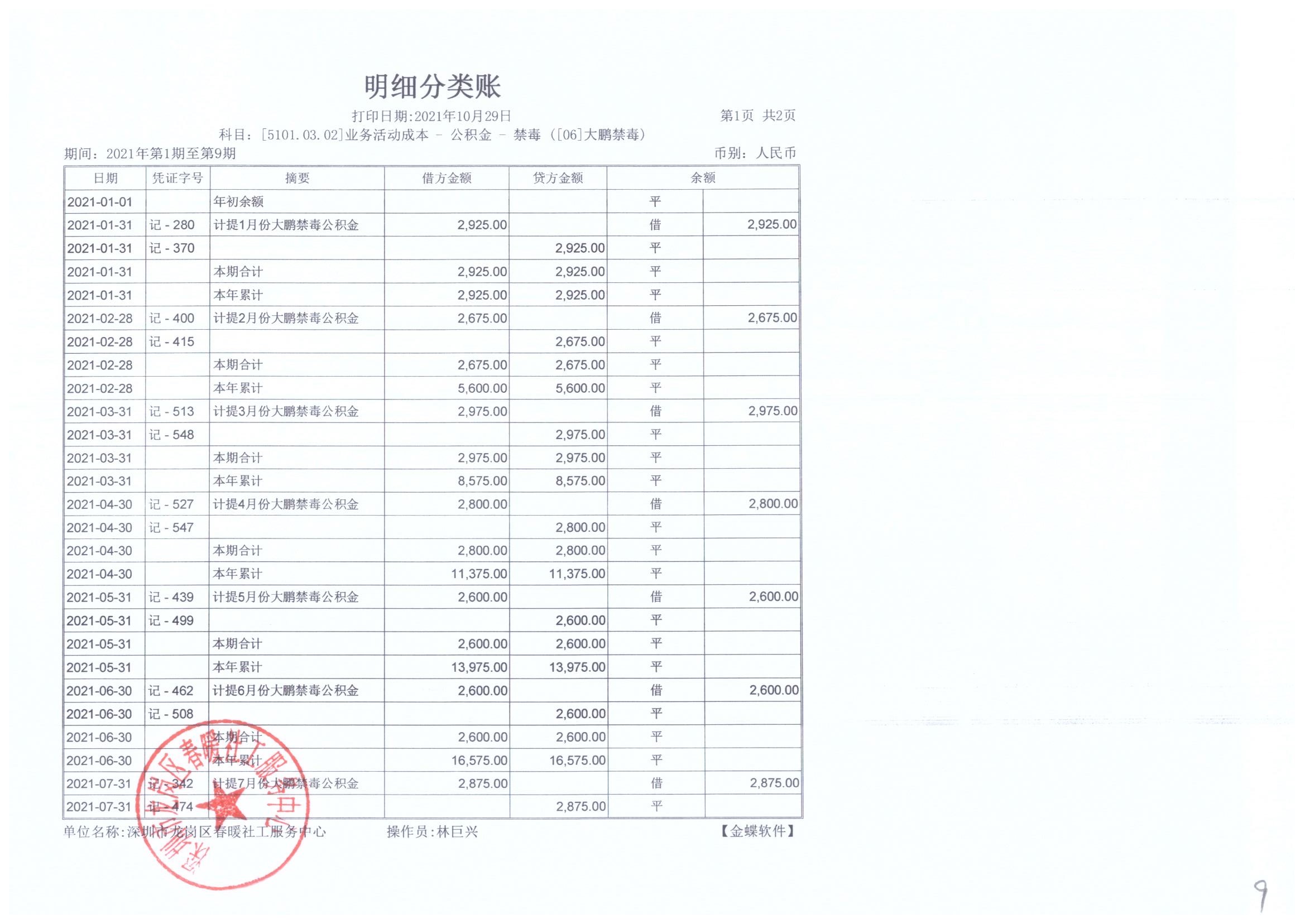 大鹏公安分局专职禁毒社工服务项目2021年7月、8月、9月财务公示