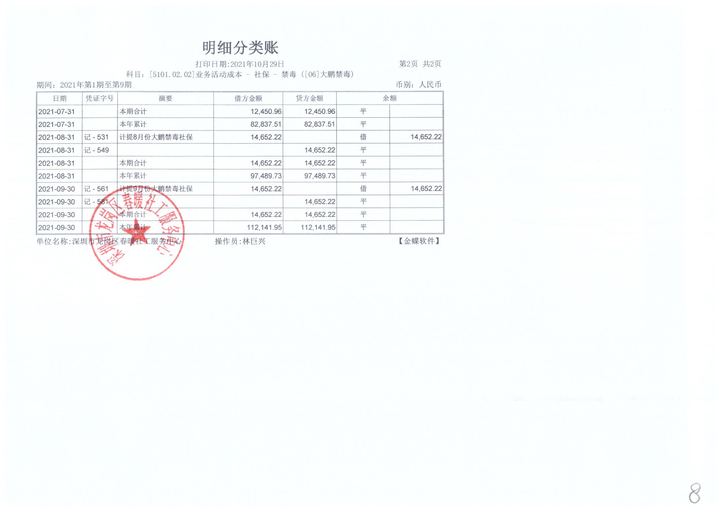 大鹏公安分局专职禁毒社工服务项目2021年7月、8月、9月财务公示