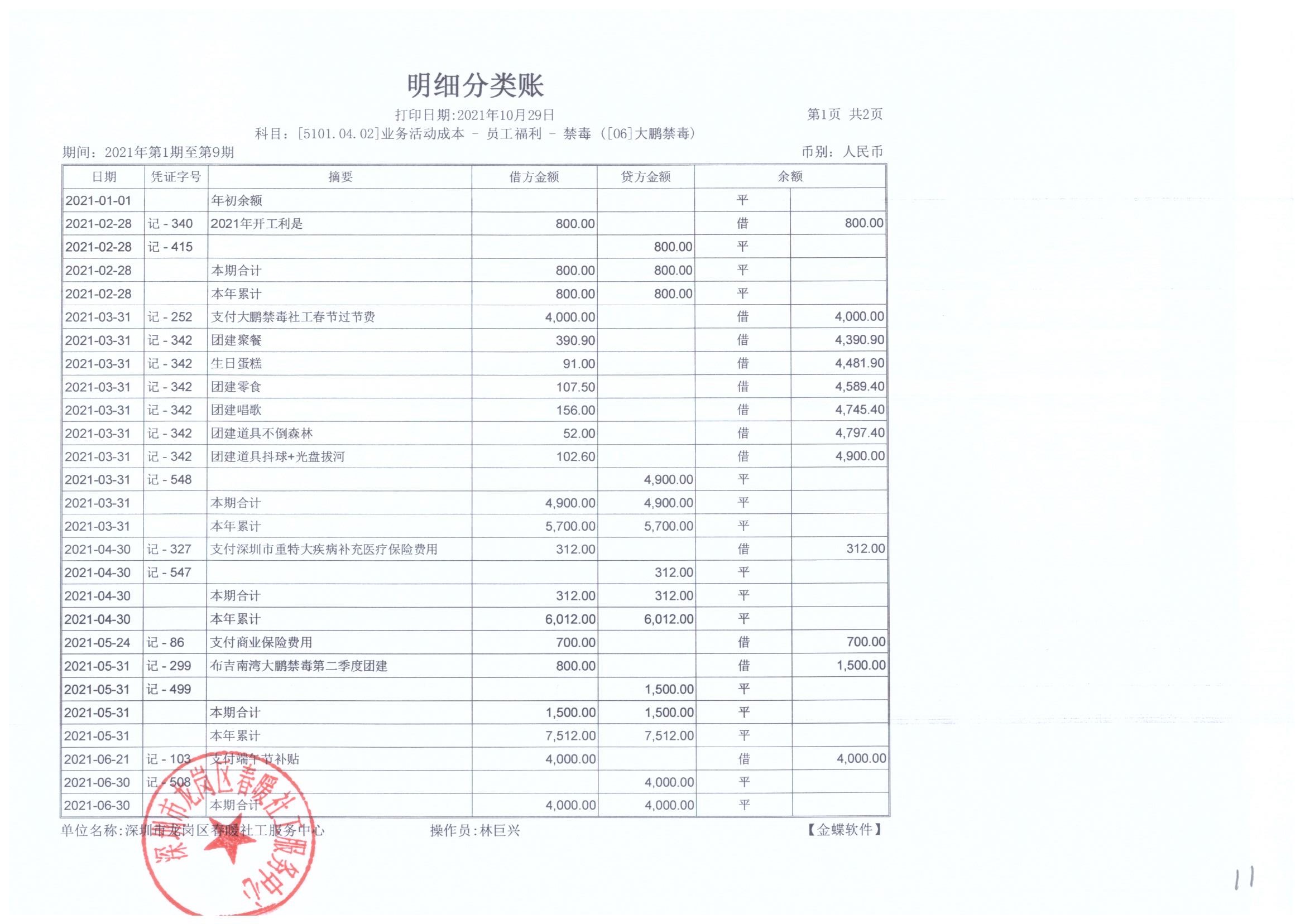 大鹏公安分局专职禁毒社工服务项目2021年7月、8月、9月财务公示