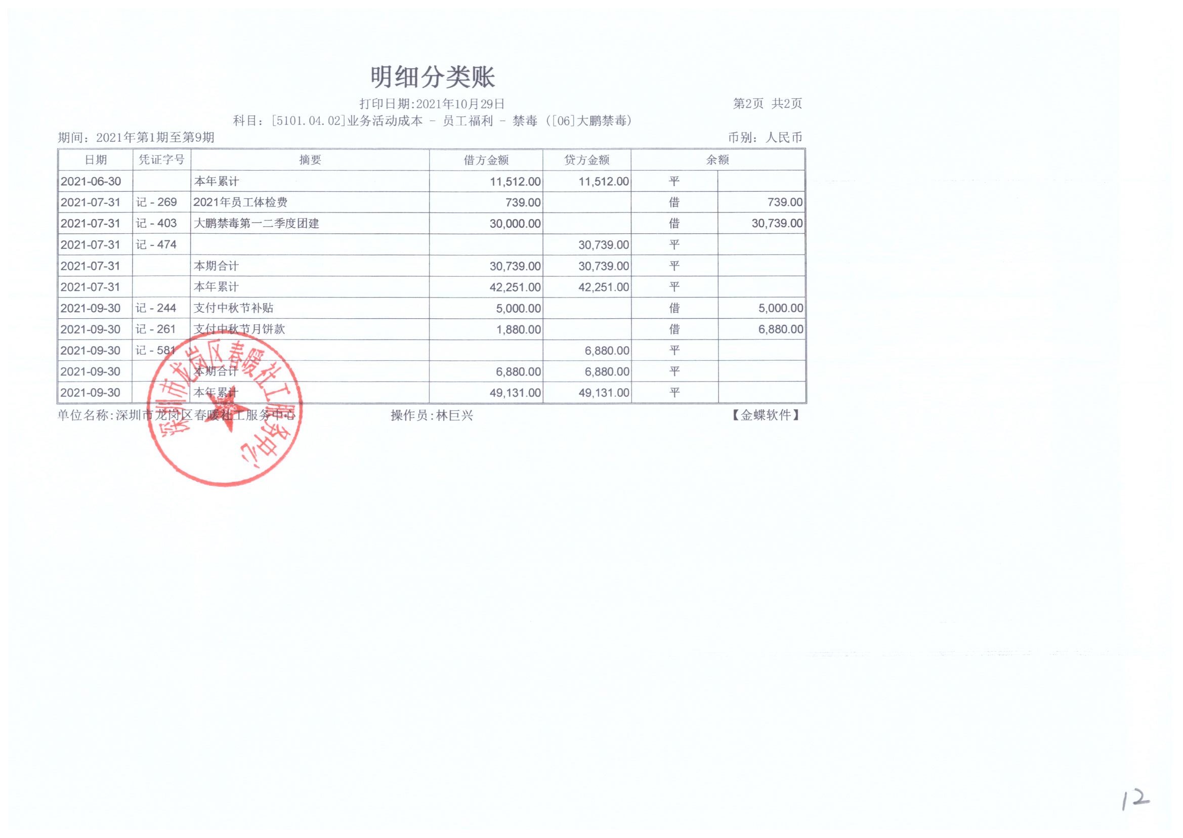 大鹏公安分局专职禁毒社工服务项目2021年7月、8月、9月财务公示