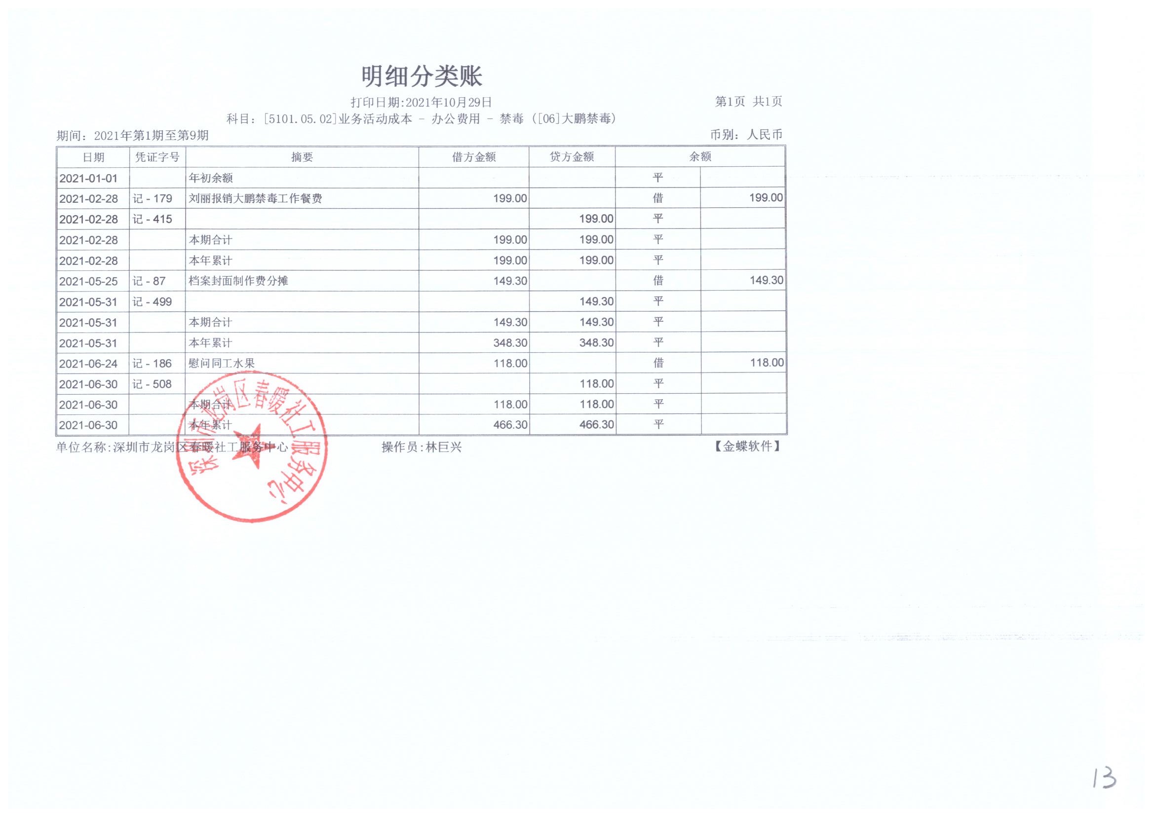 大鹏公安分局专职禁毒社工服务项目2021年7月、8月、9月财务公示