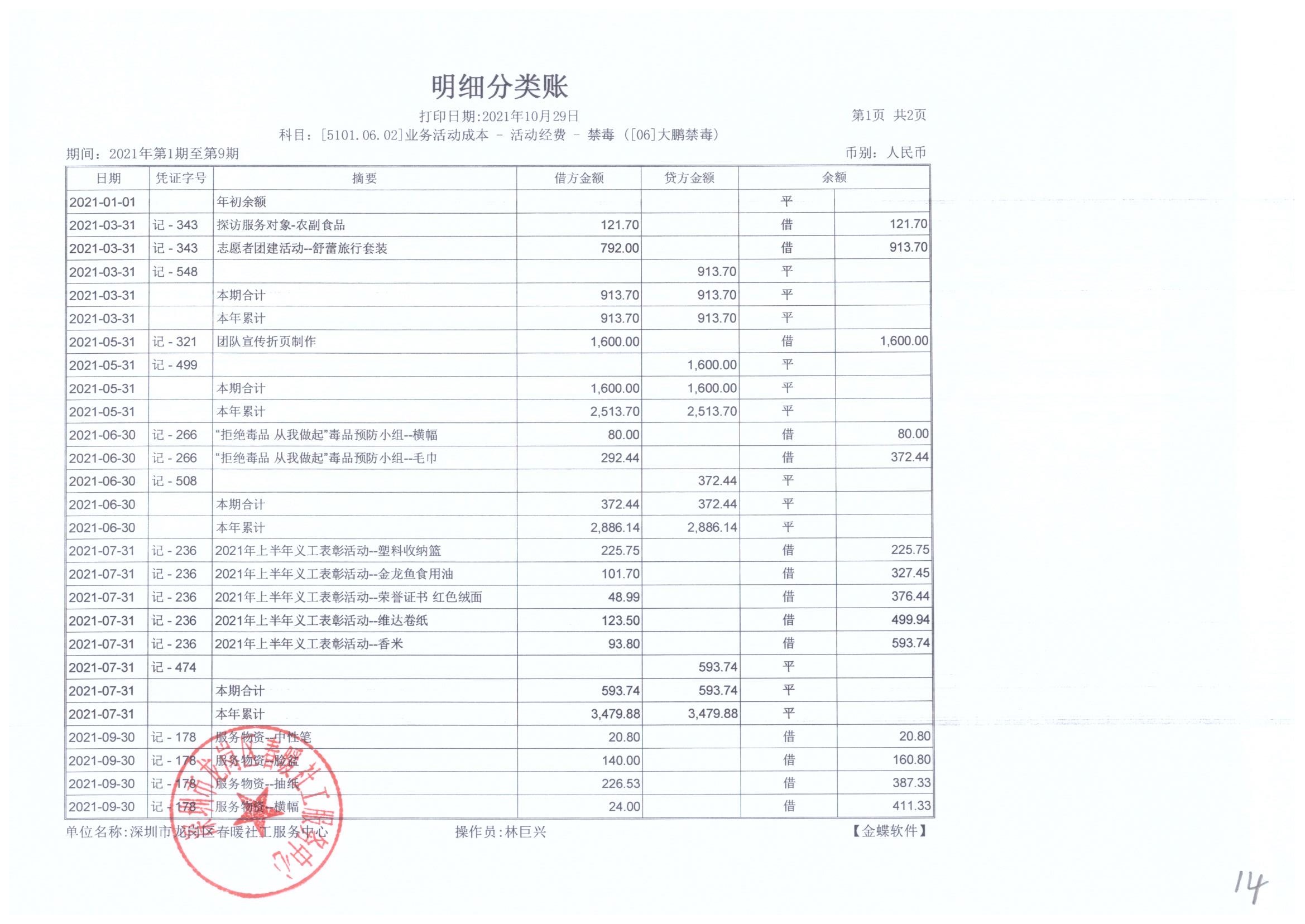 大鹏公安分局专职禁毒社工服务项目2021年7月、8月、9月财务公示