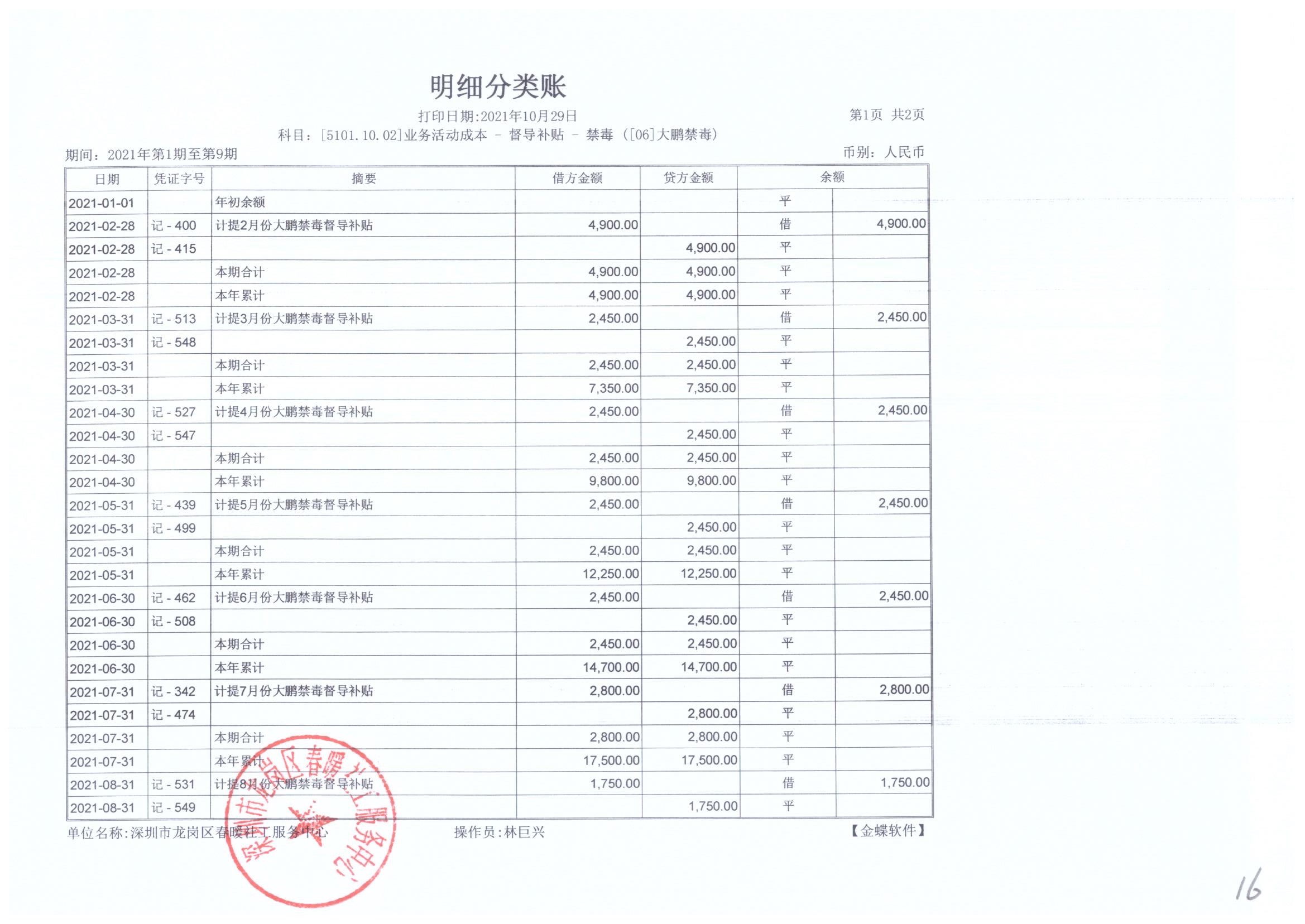 大鹏公安分局专职禁毒社工服务项目2021年7月、8月、9月财务公示