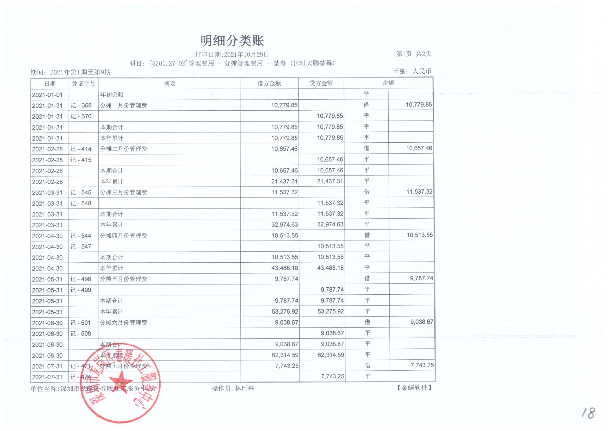 大鹏公安分局专职禁毒社工服务项目2021年7月、8月、9月财务公示