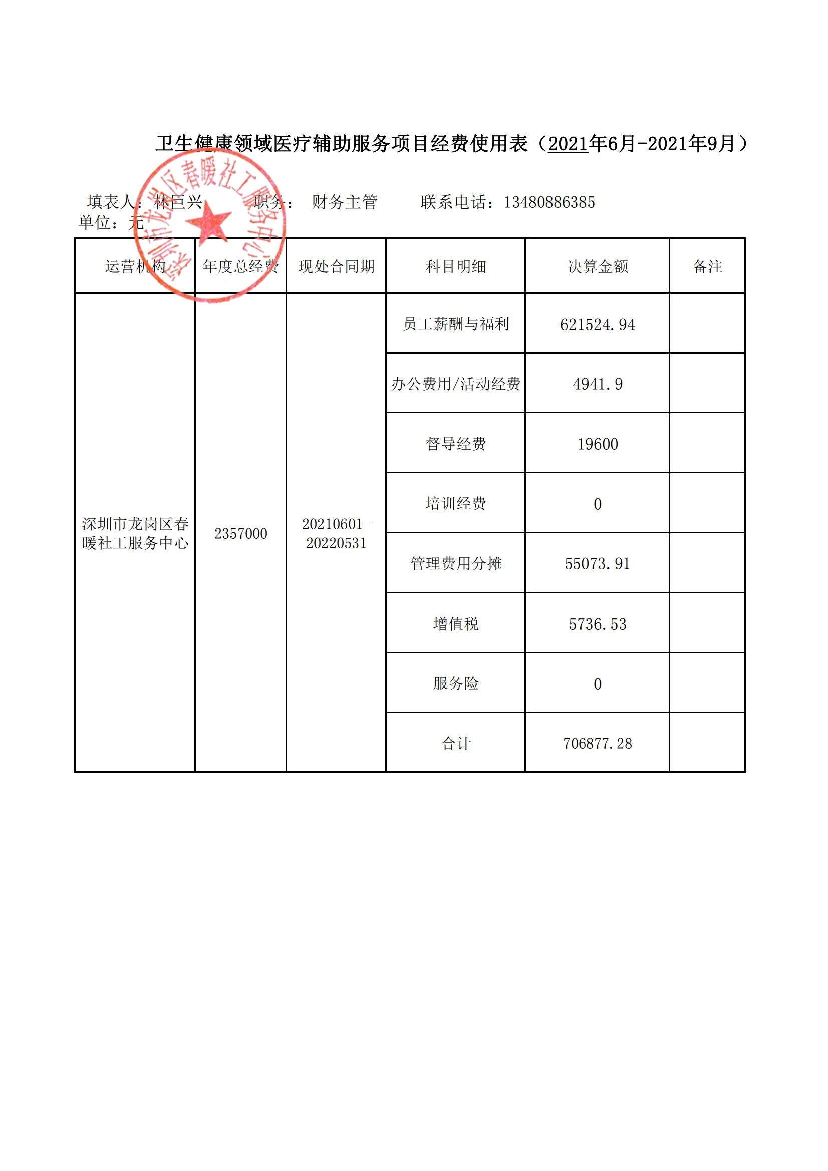 卫生健康领域医疗辅助服务项目公示表2021年6月-2021年9月