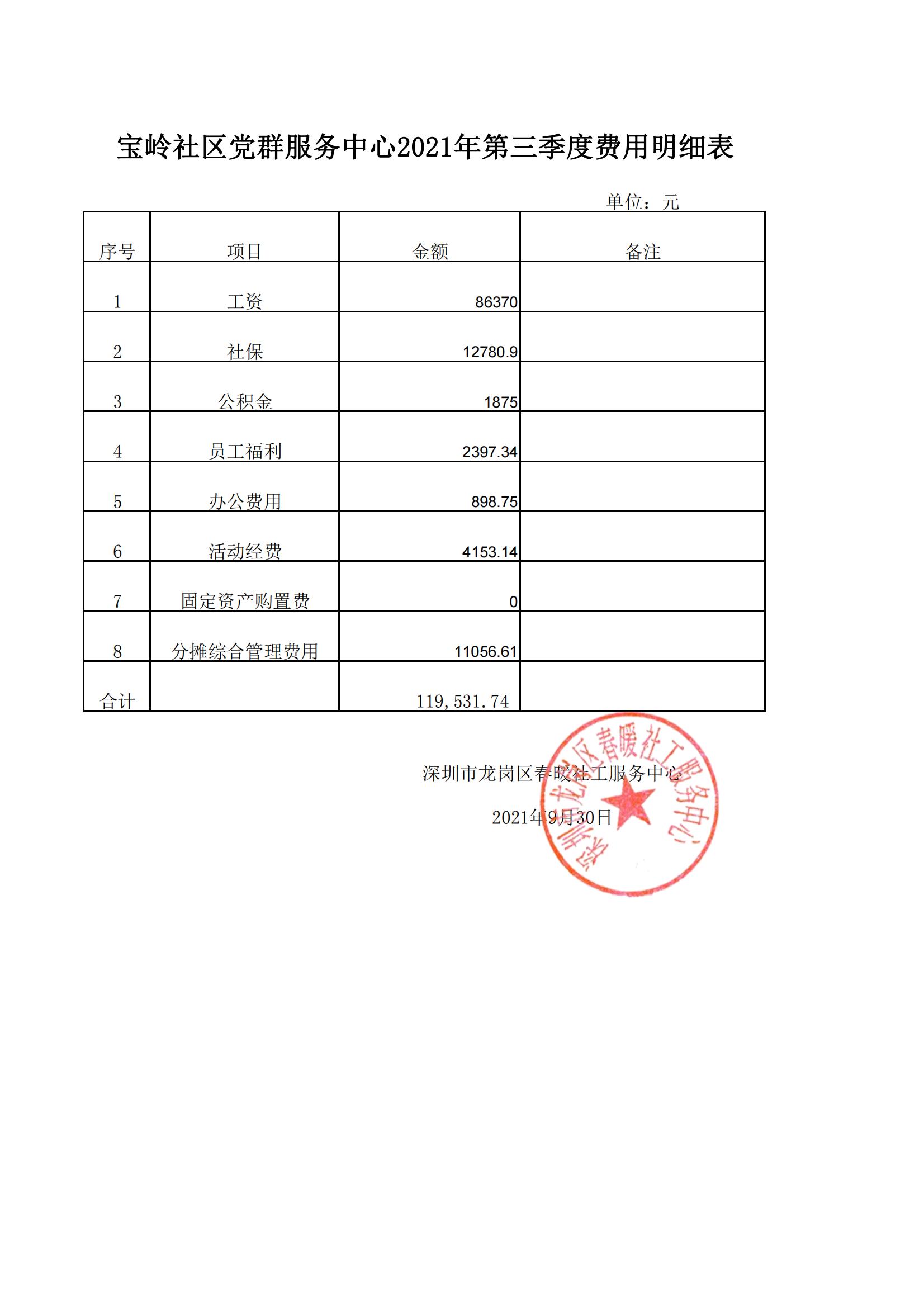 春暖社工34个社区党群服务中心2021年第三季度财务公示表