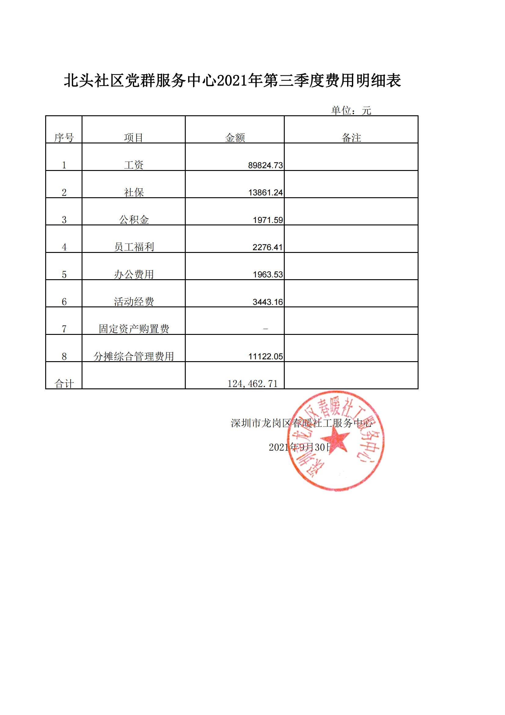 春暖社工34个社区党群服务中心2021年第三季度财务公示表