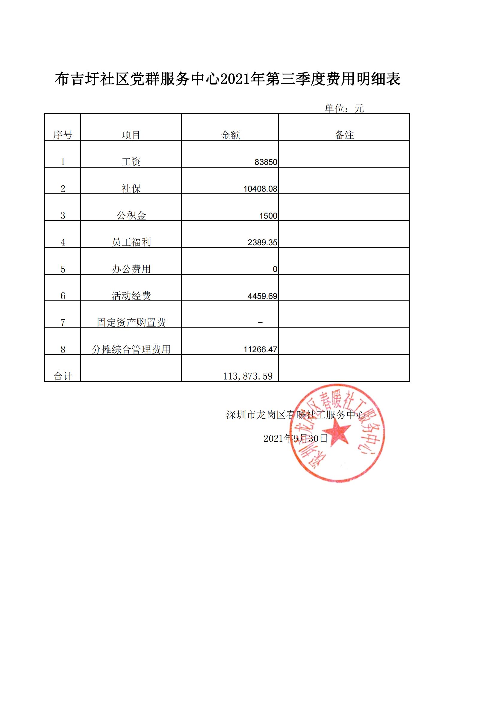 春暖社工34个社区党群服务中心2021年第三季度财务公示表