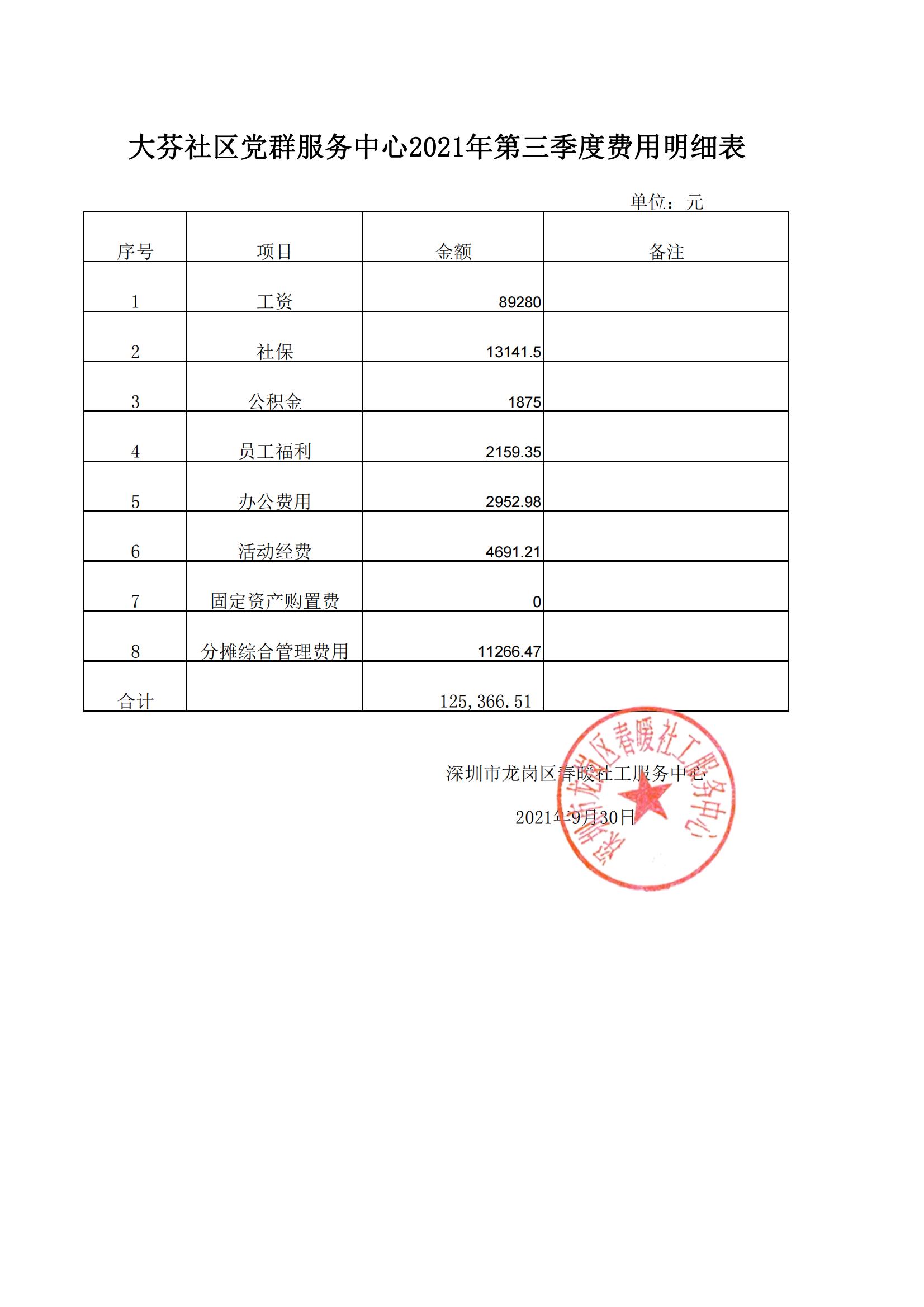 春暖社工34个社区党群服务中心2021年第三季度财务公示表