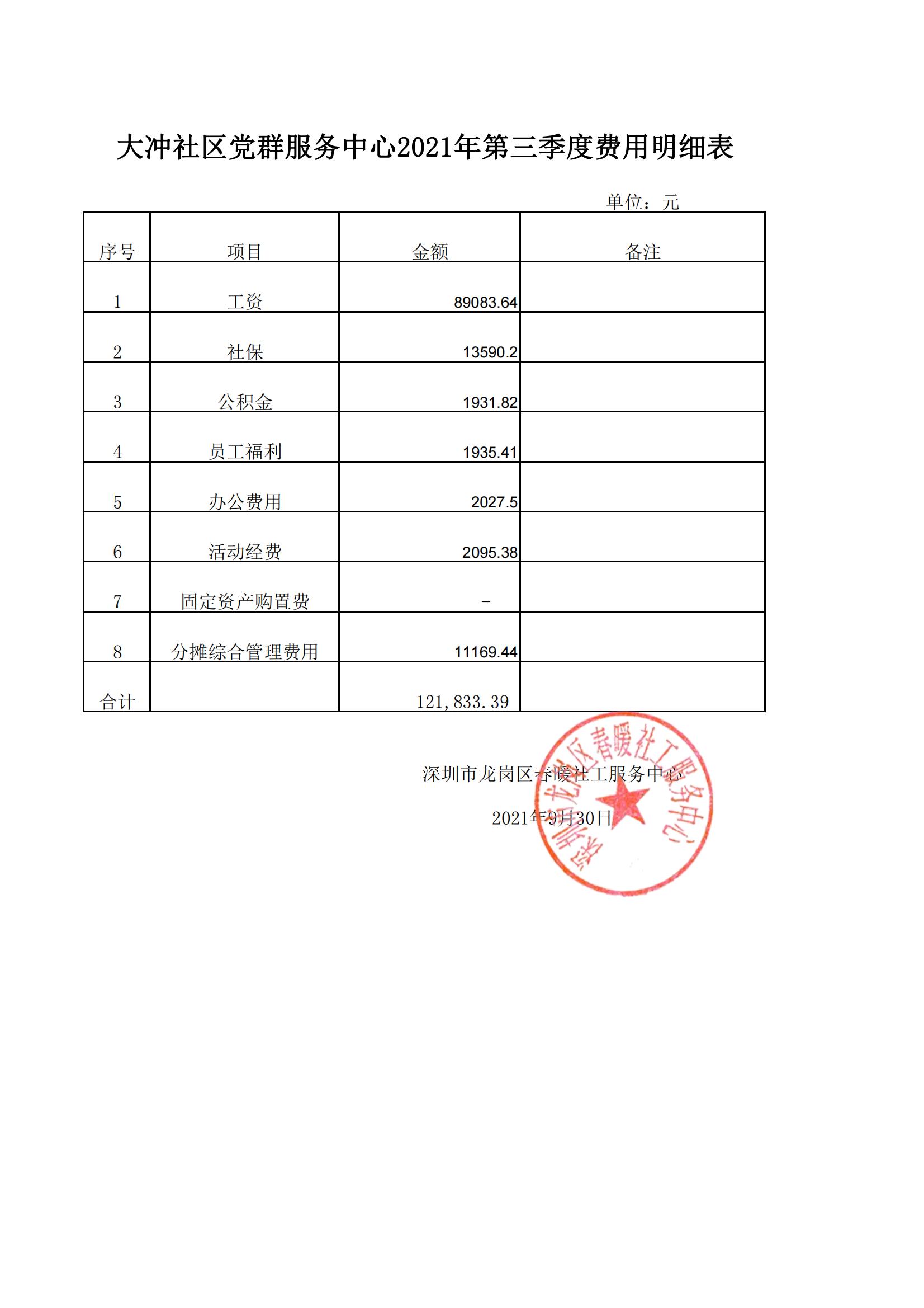 春暖社工34个社区党群服务中心2021年第三季度财务公示表