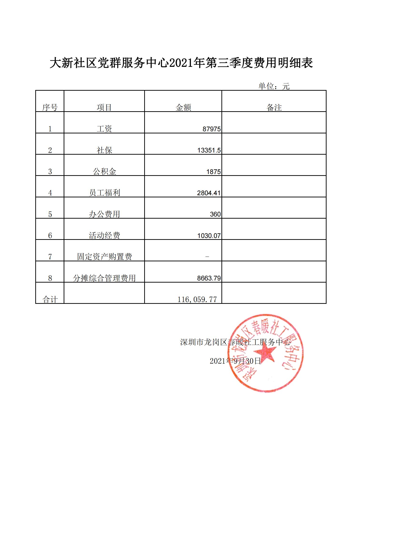 春暖社工34个社区党群服务中心2021年第三季度财务公示表