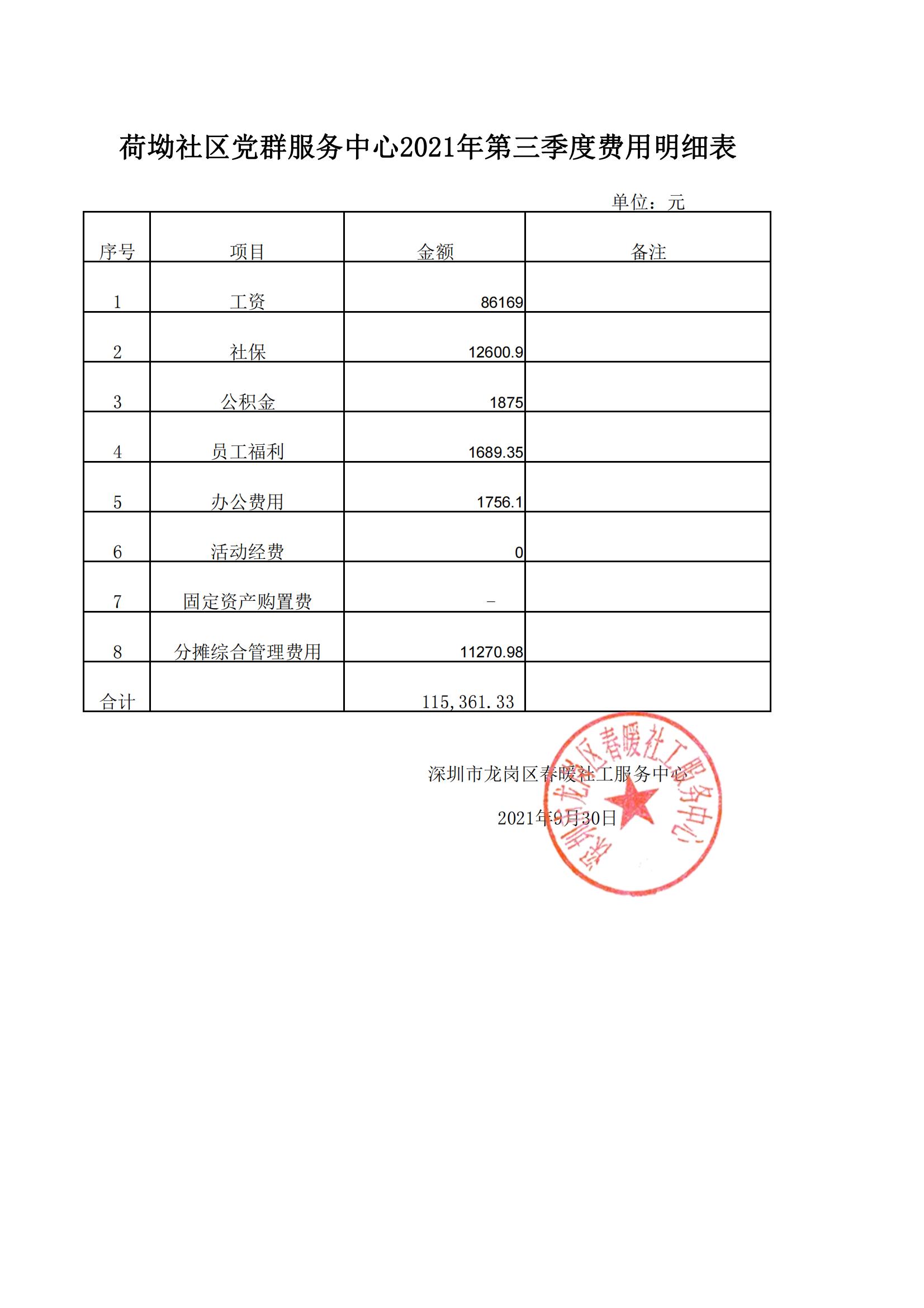 春暖社工34个社区党群服务中心2021年第三季度财务公示表