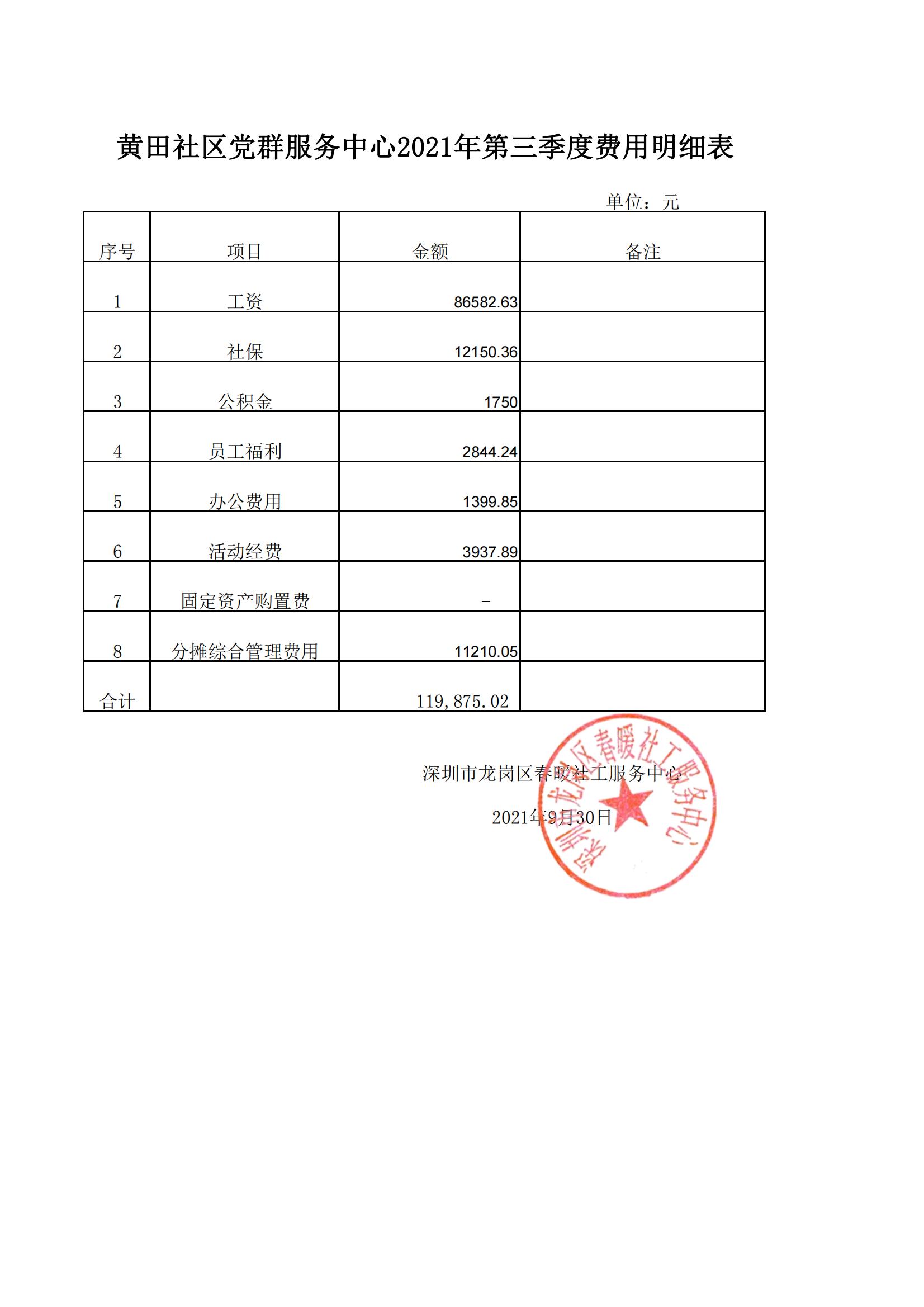 春暖社工34个社区党群服务中心2021年第三季度财务公示表