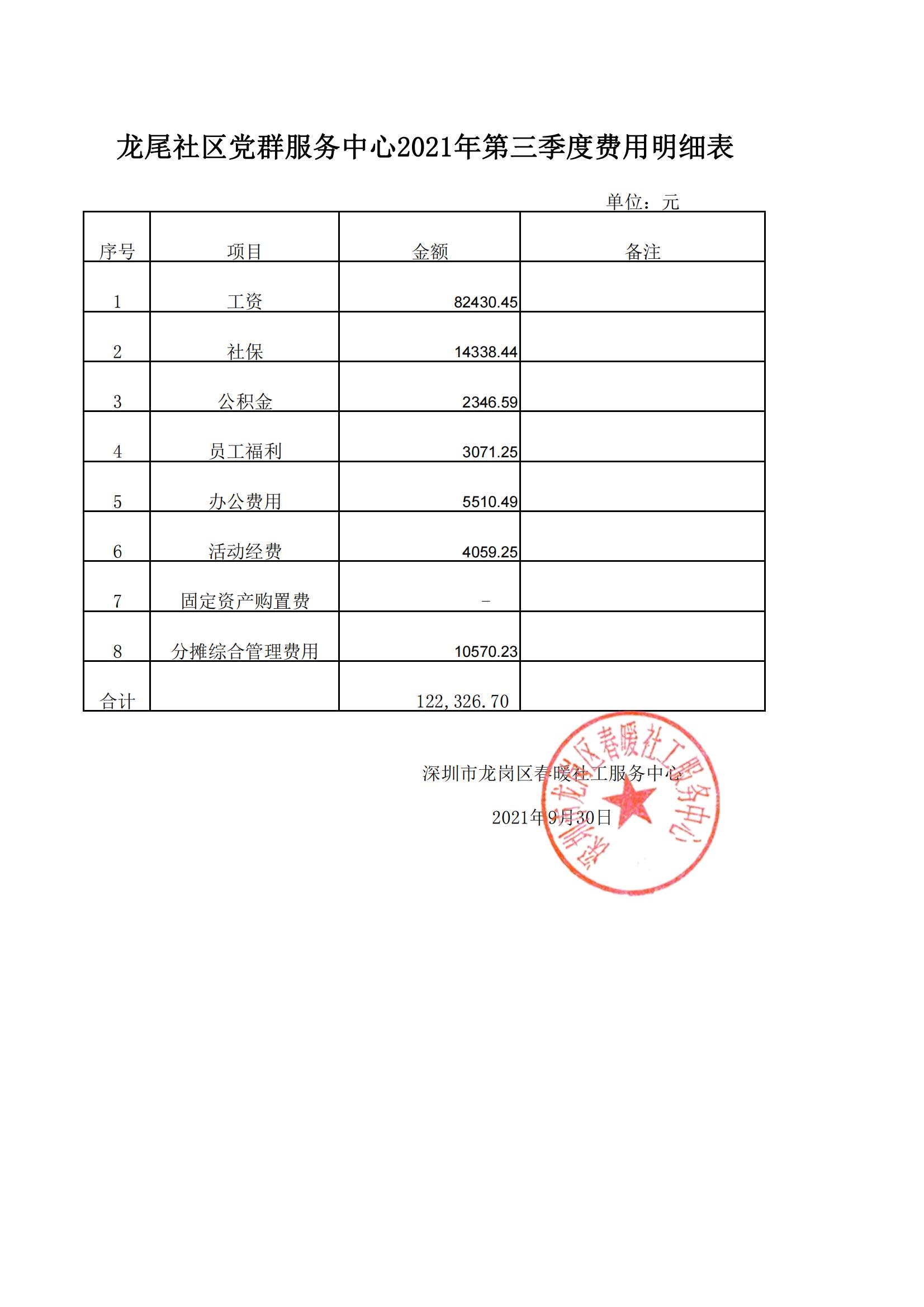 春暖社工34个社区党群服务中心2021年第三季度财务公示表